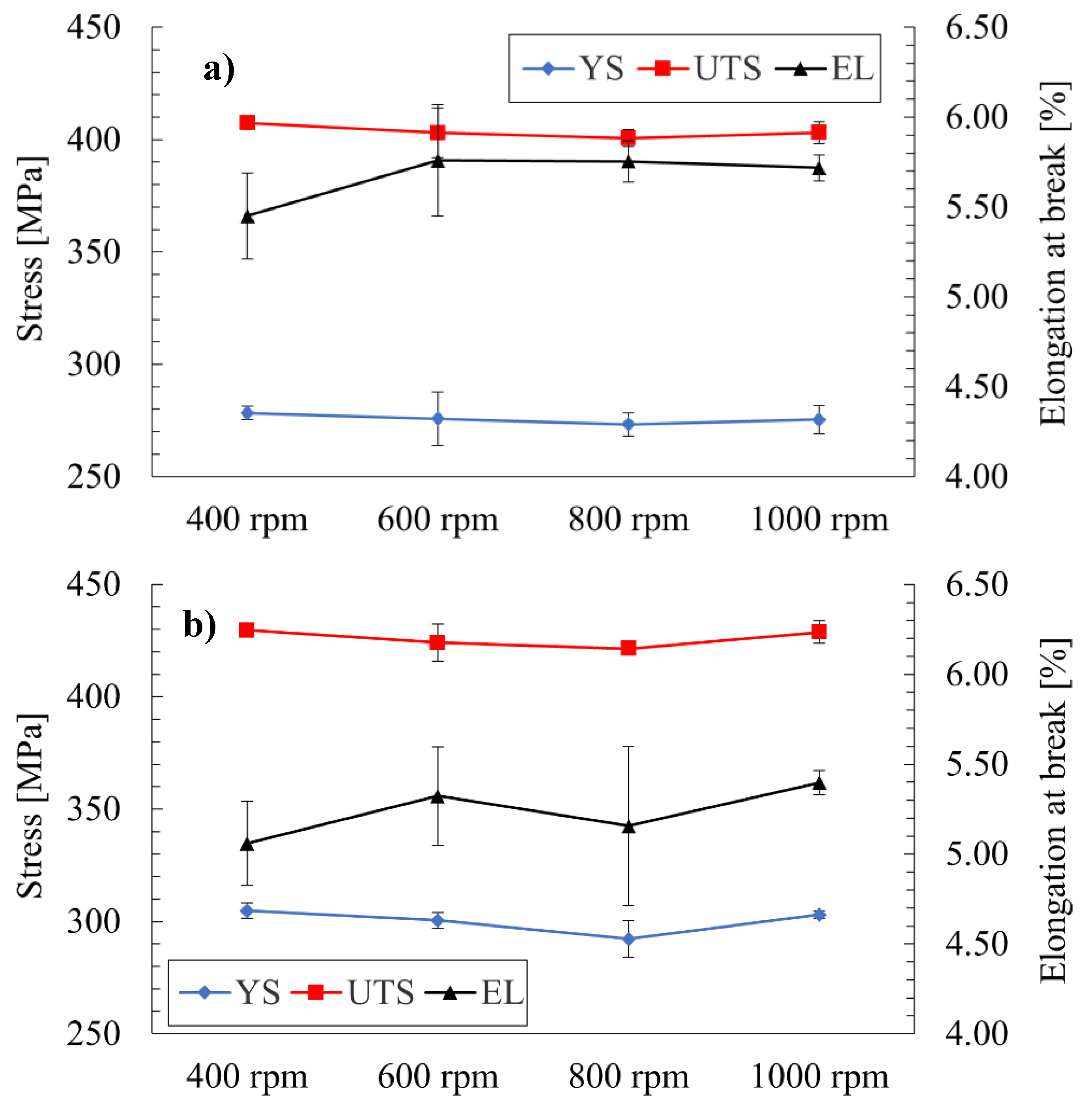 Materials 15 05950 g004a