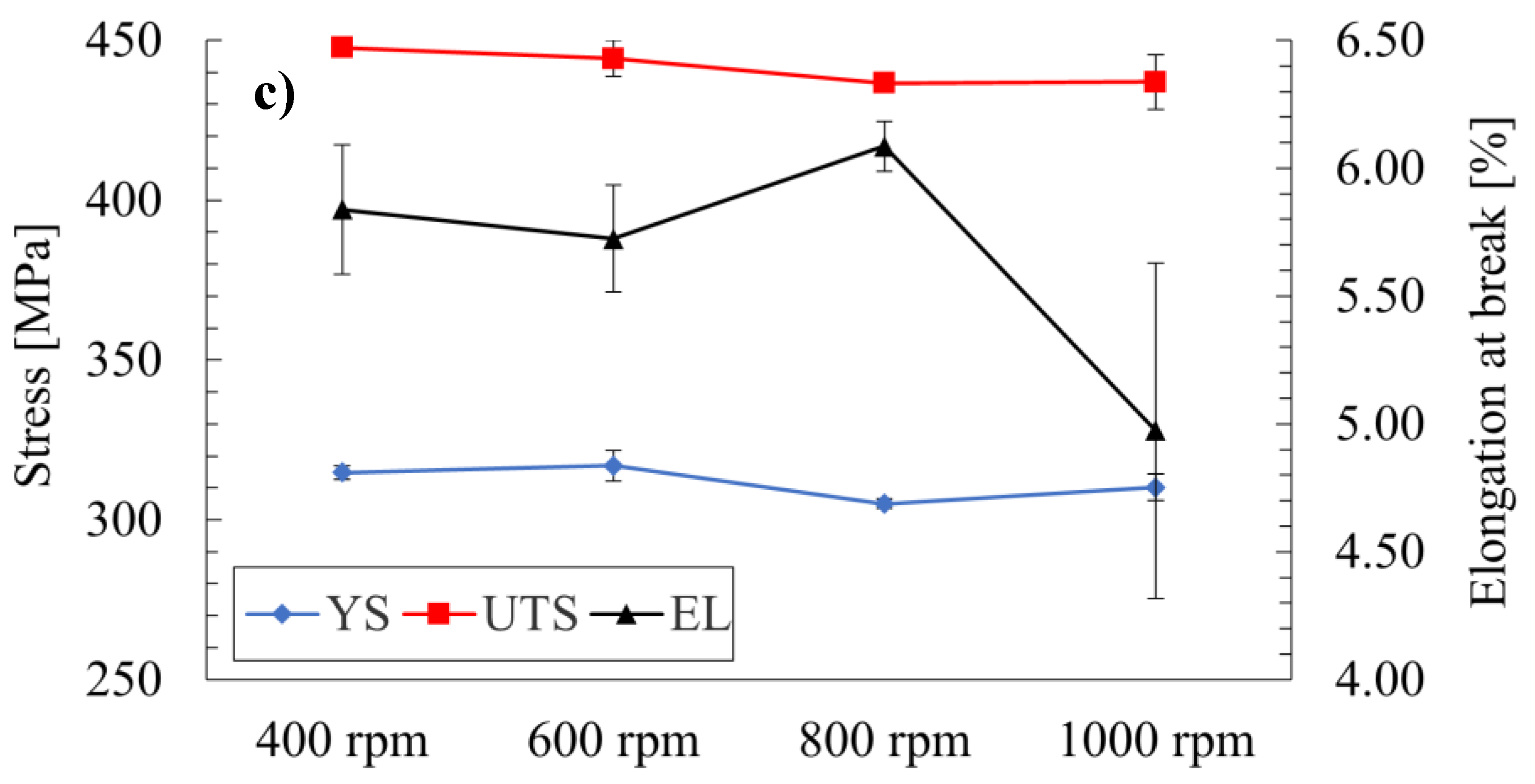 Materials 15 05950 g004b