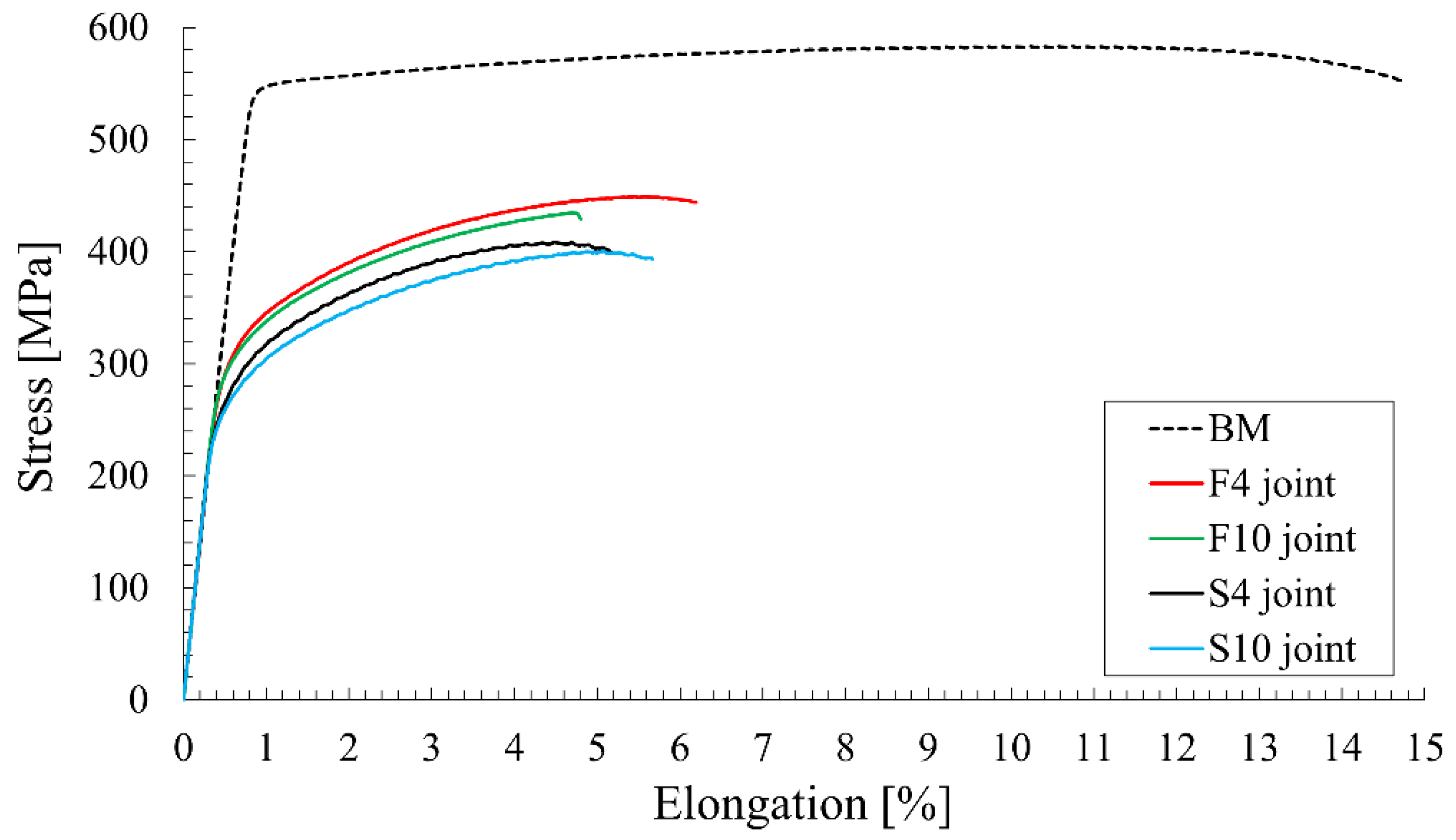 Materials 15 05950 g005