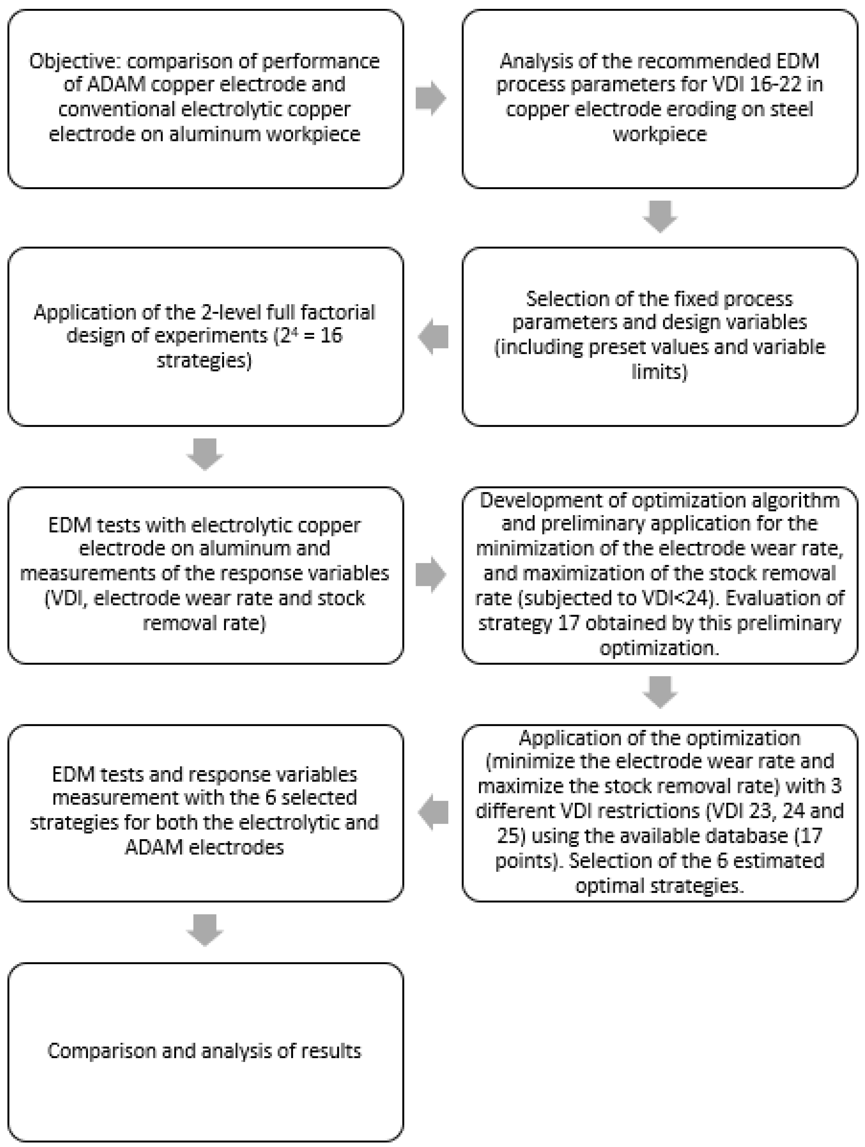 Materials 15 05953 g006 550