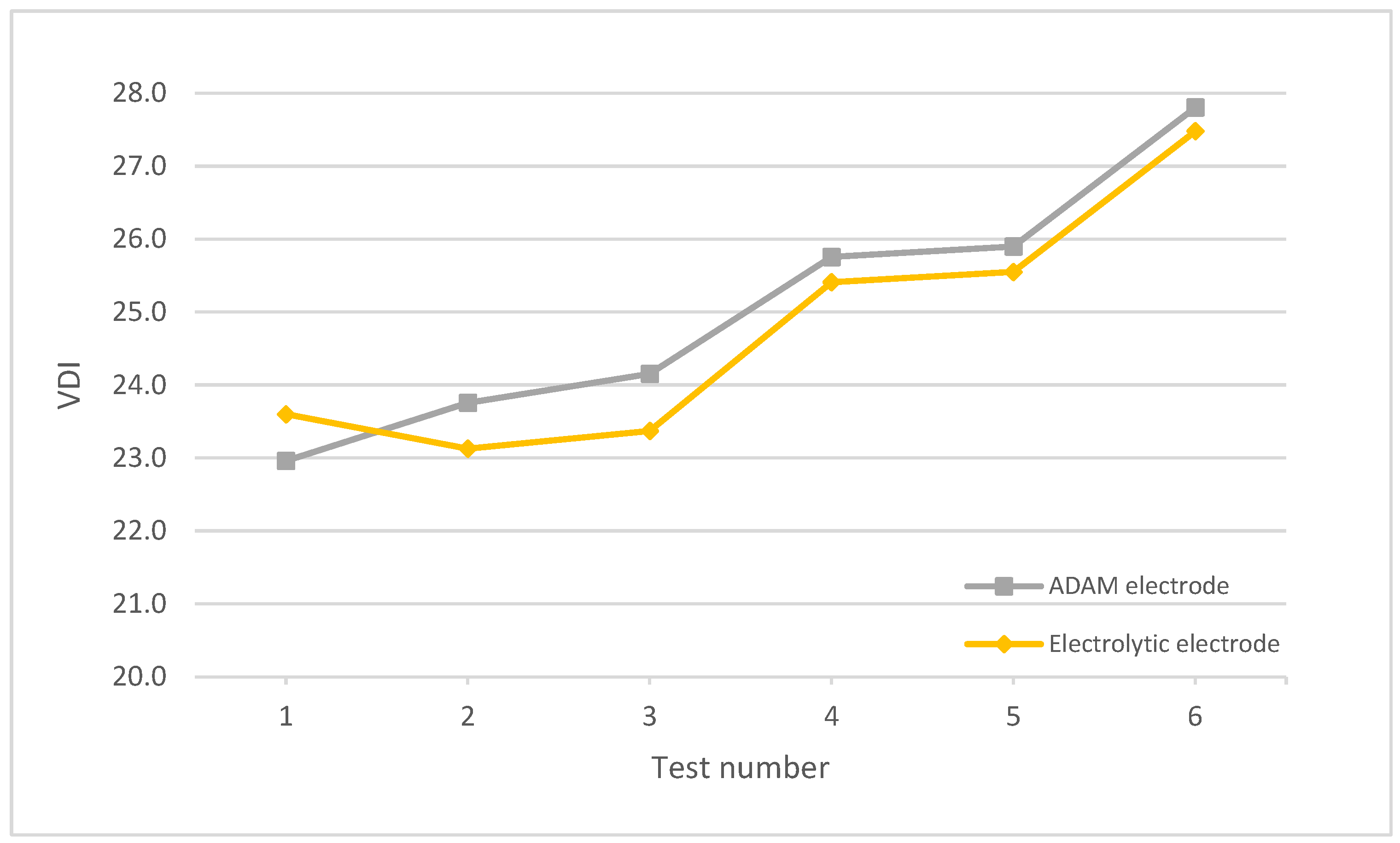 Materials 15 05953 g011 550