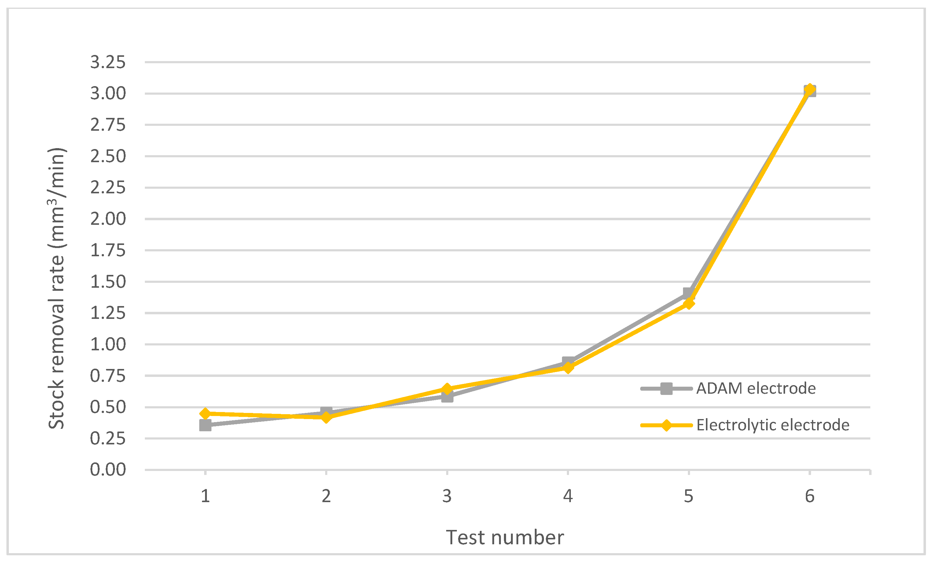Materials 15 05953 g012 550