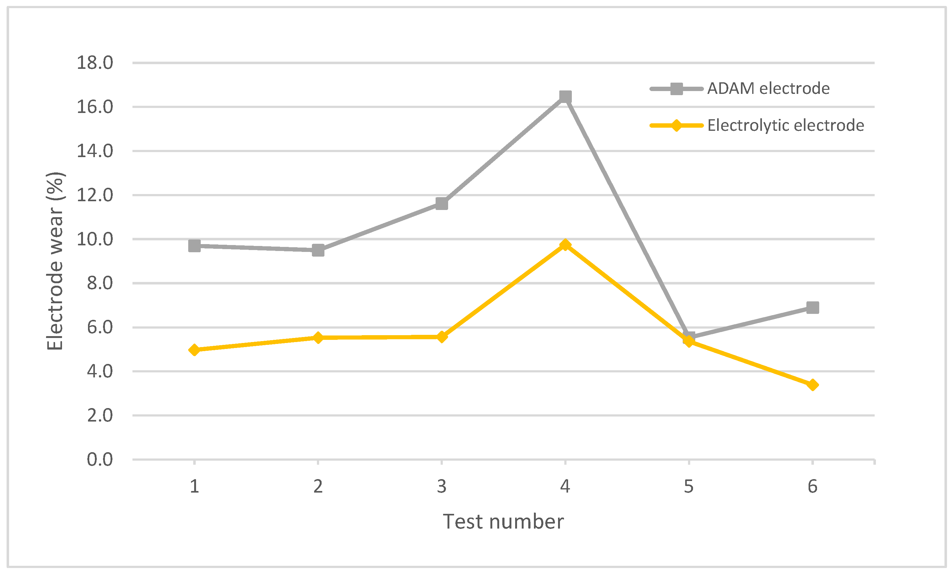 Materials 15 05953 g013 550