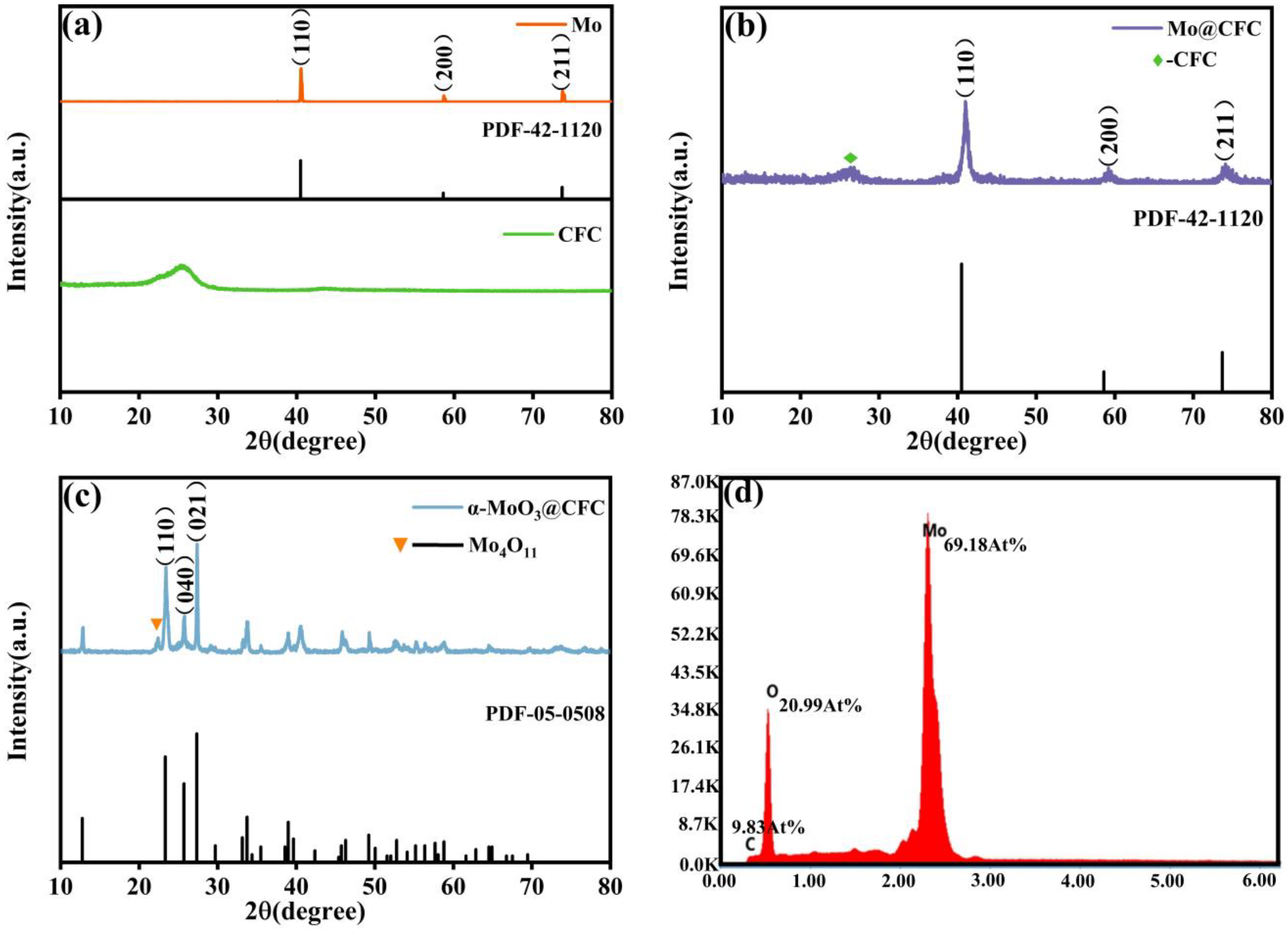 Materials 15 05954 g002