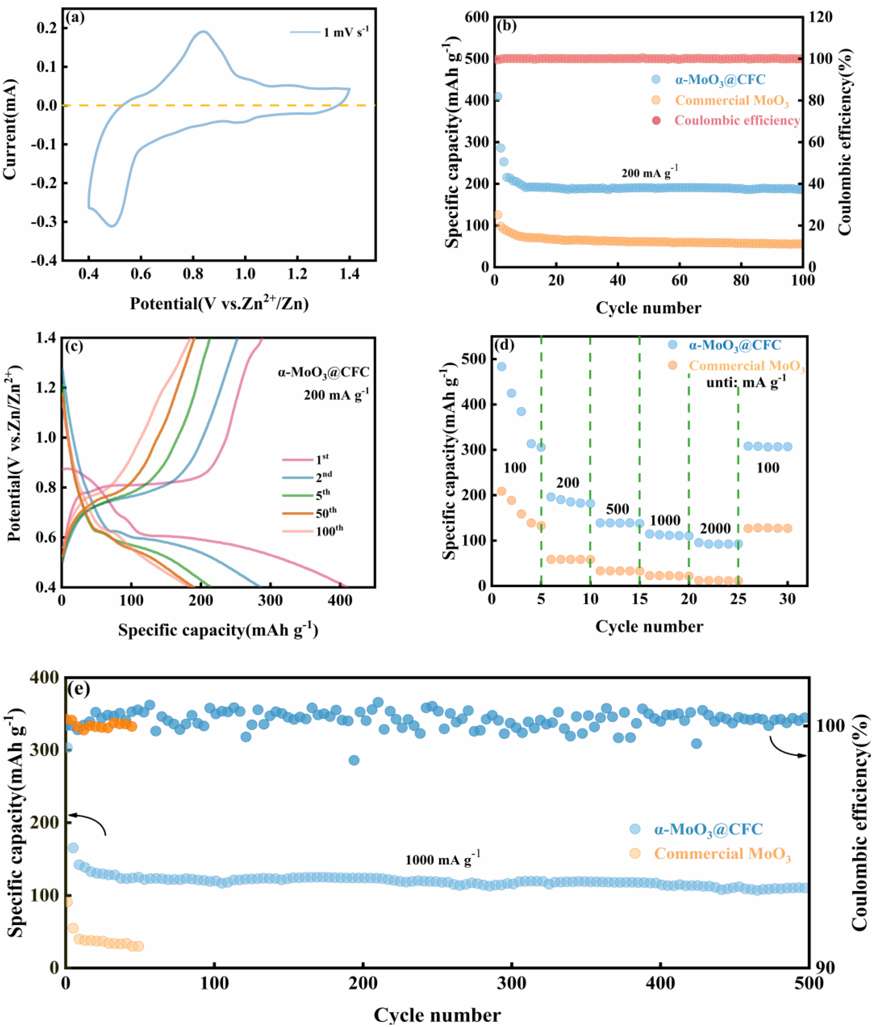 Materials 15 05954 g004