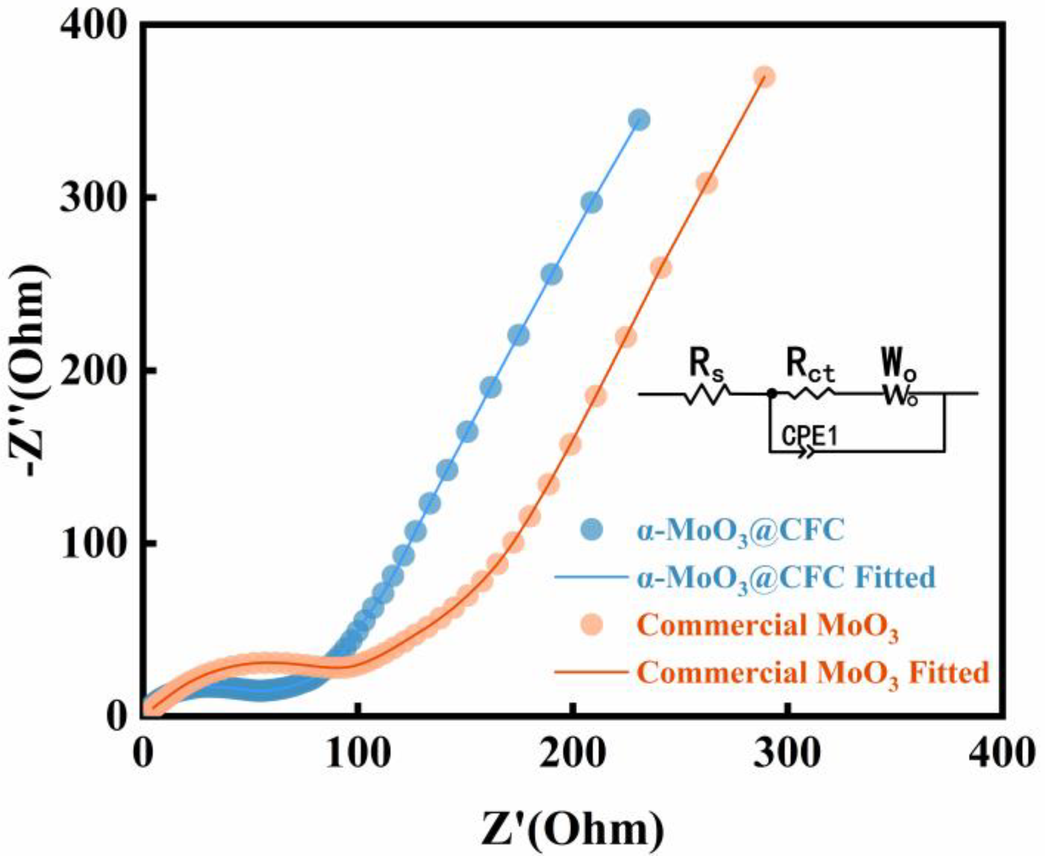 Materials 15 05954 g005