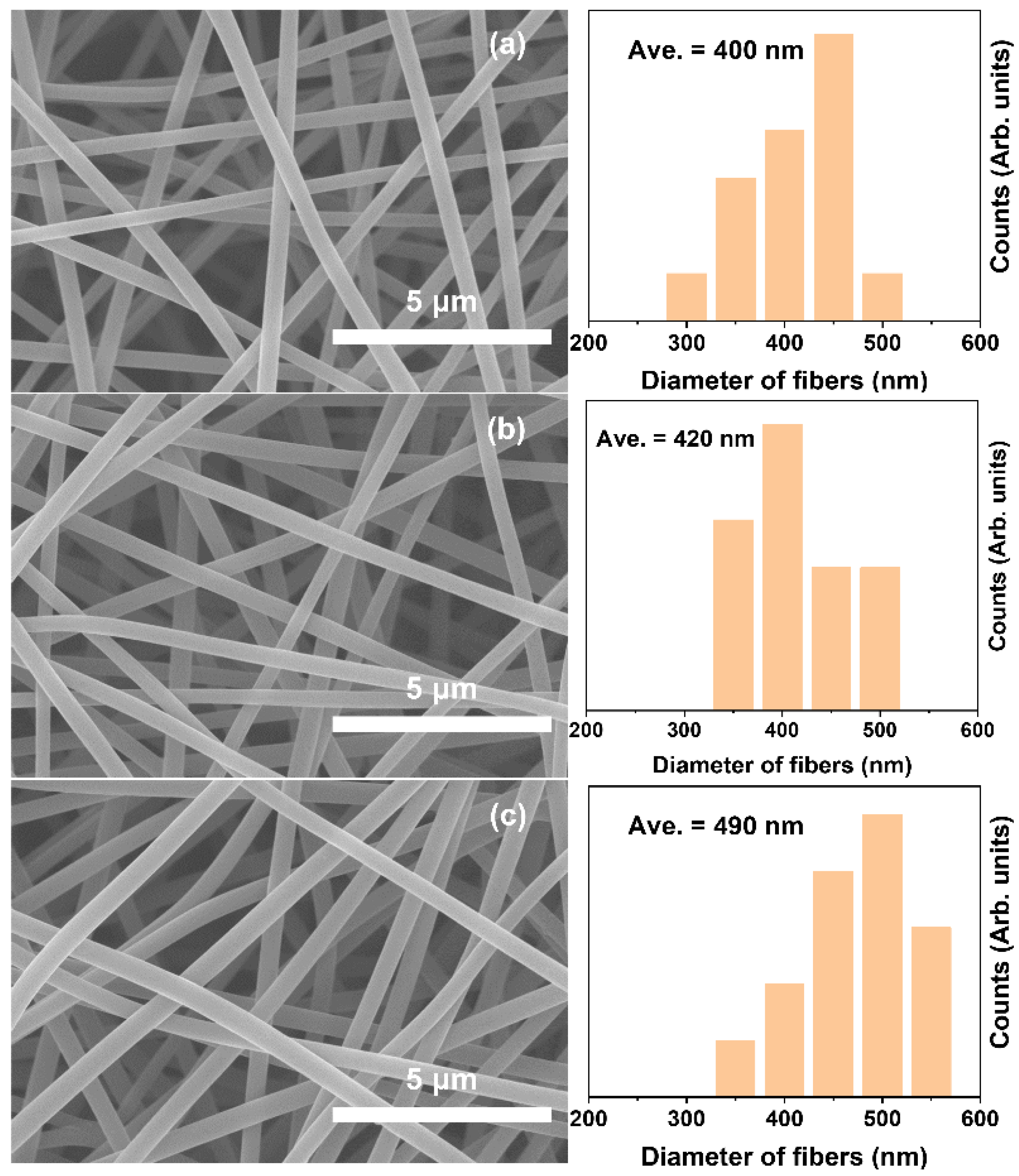Materials 15 05955 g004 550