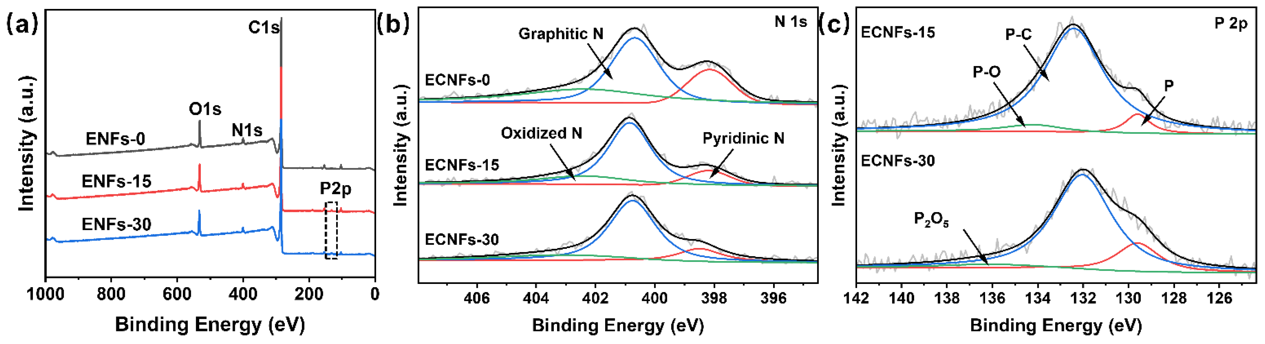 Materials 15 05955 g005 550