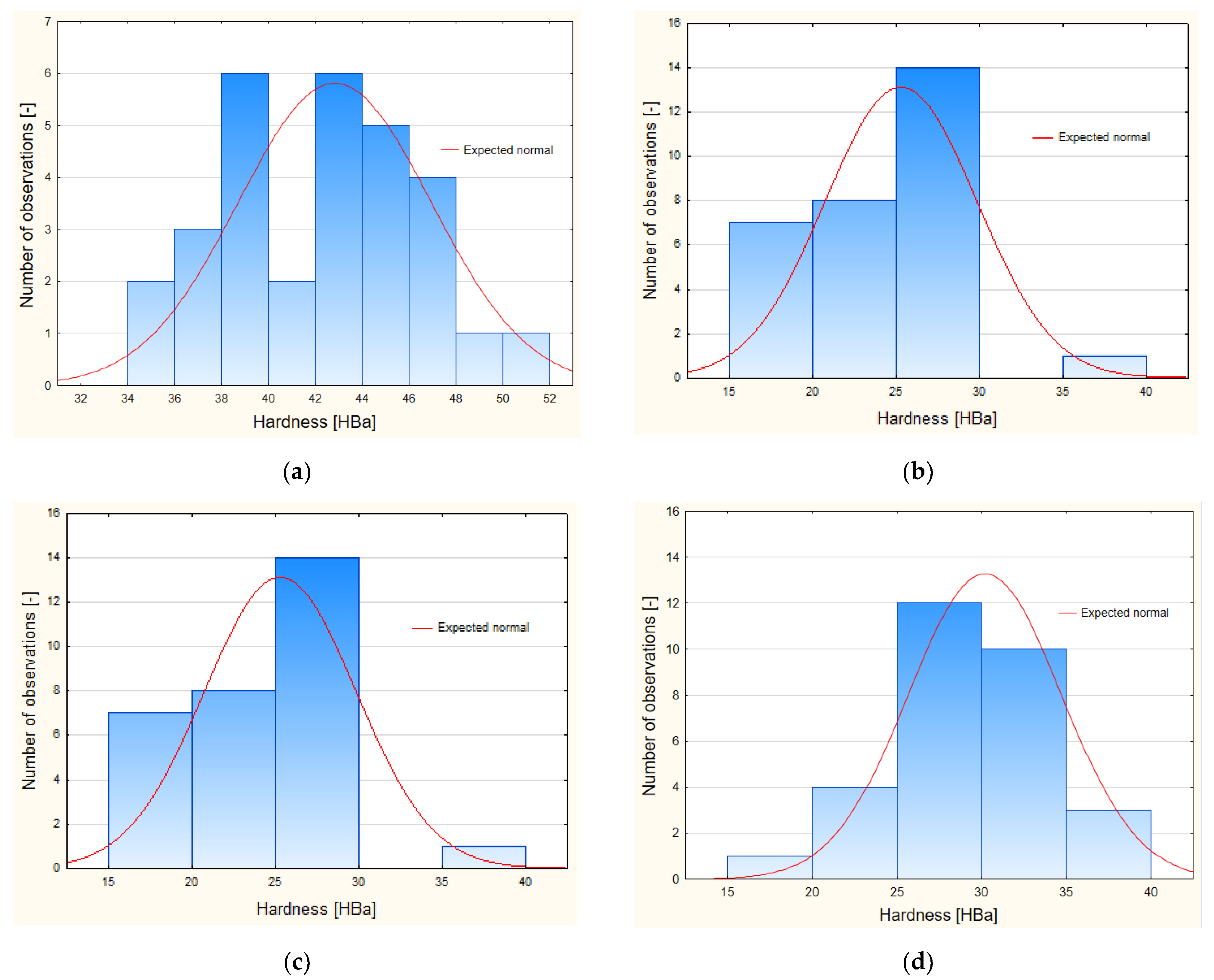Materials 15 05957 g003 550