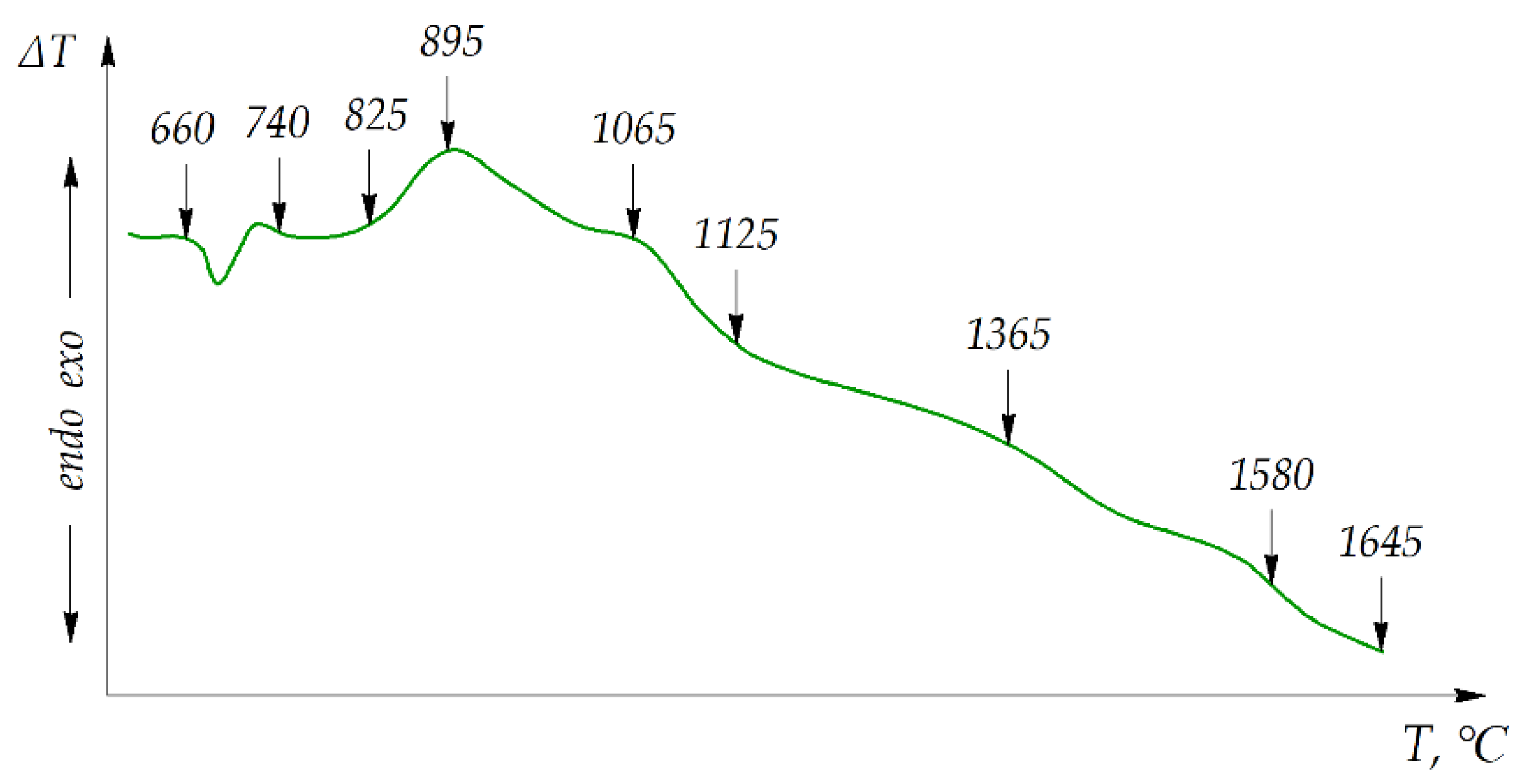 Materials 15 05960 g002 550