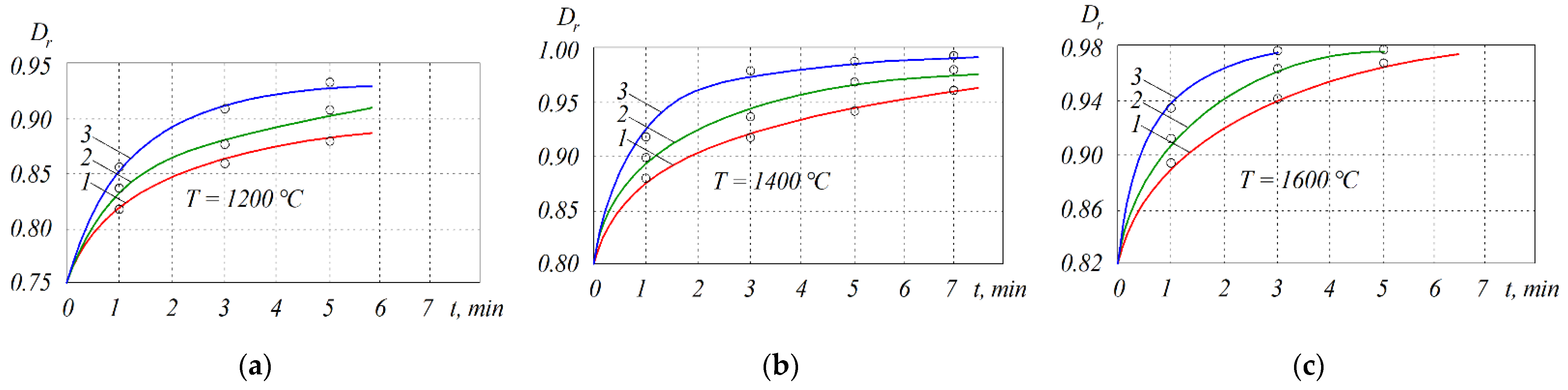Materials 15 05960 g003 550