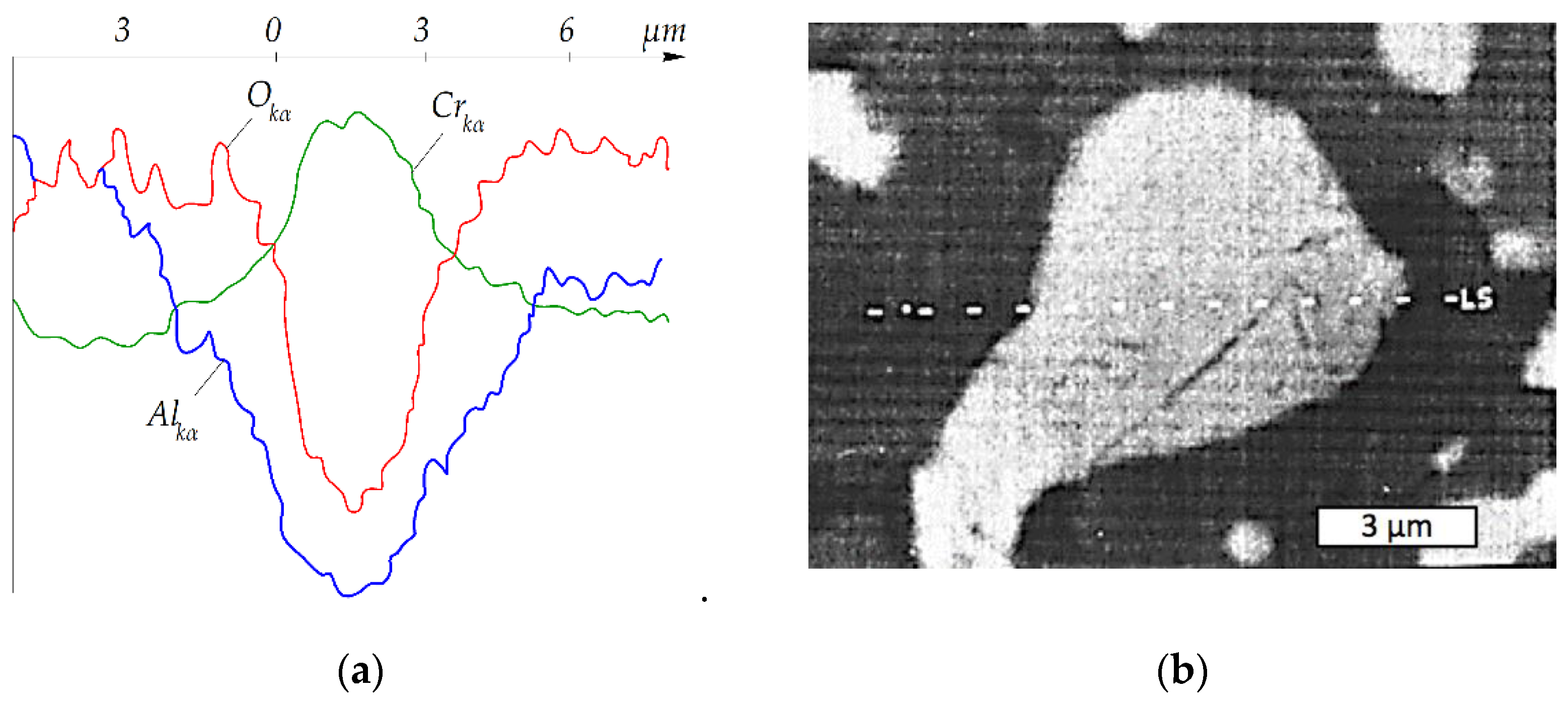 Materials 15 05960 g004 550