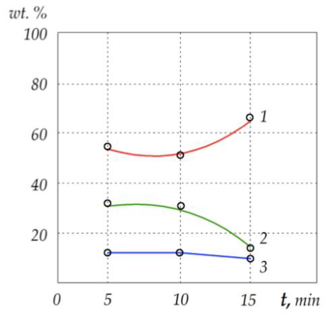 Materials 15 05960 g005 550