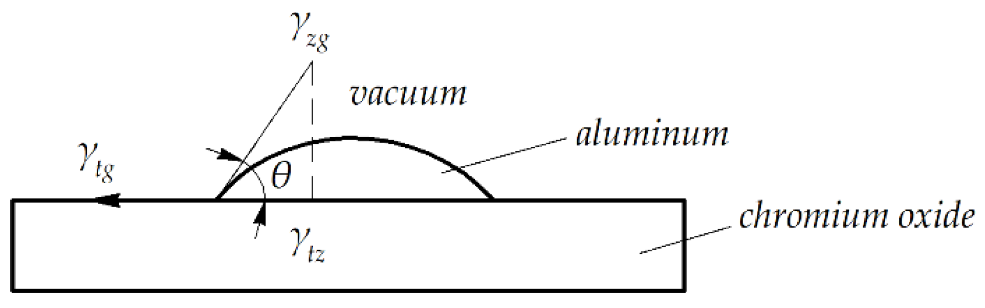 Materials 15 05960 g007 550
