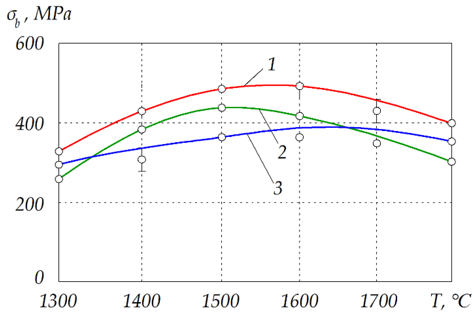 Materials 15 05960 g010 550