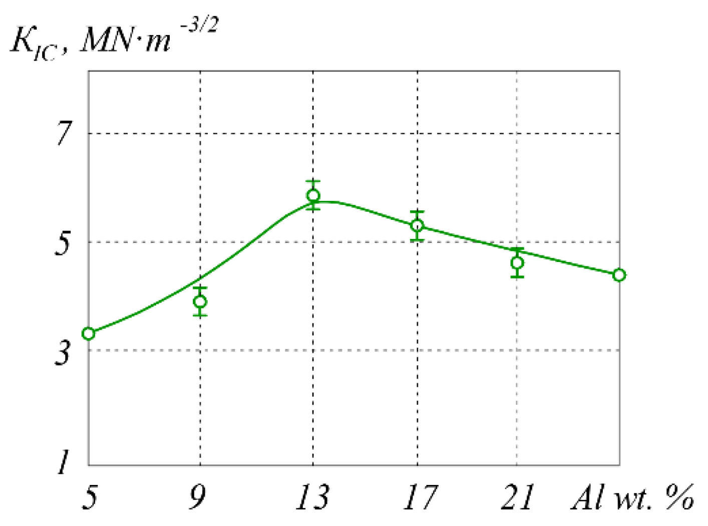 Materials 15 05960 g012 550
