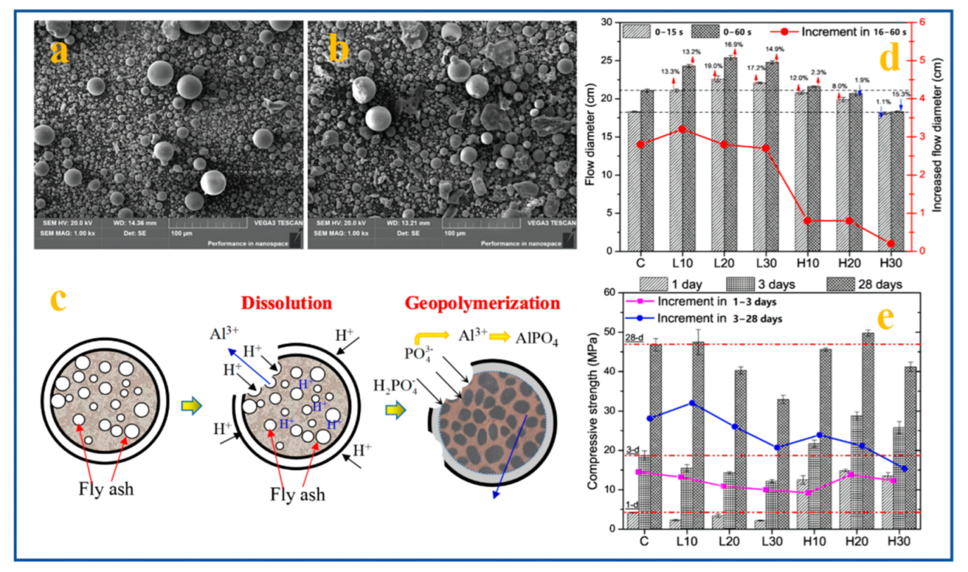 Materials 15 05961 g003