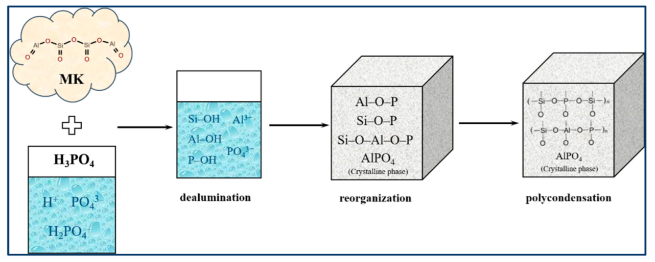 Materials 15 05961 g005