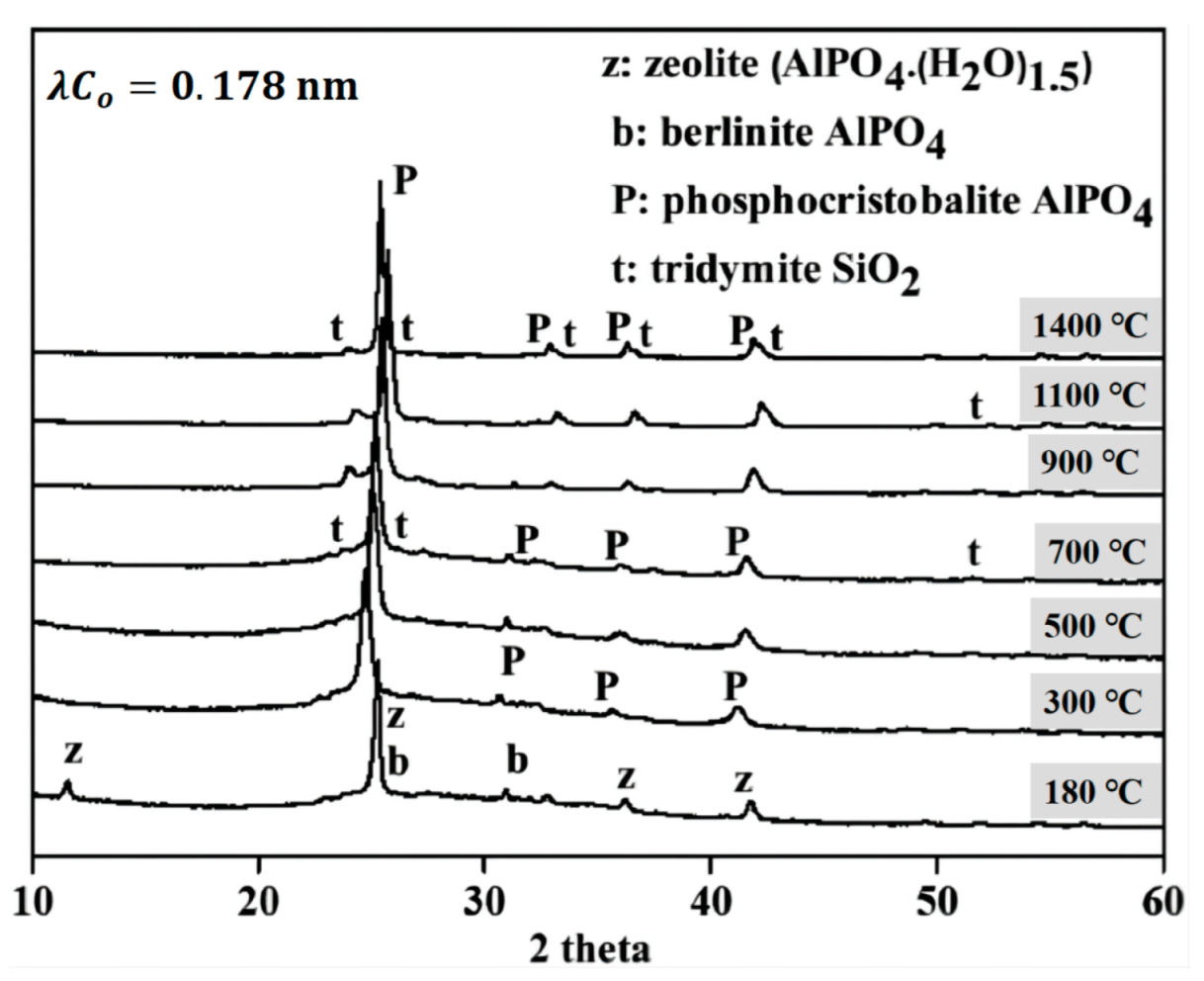 Materials 15 05961 g007