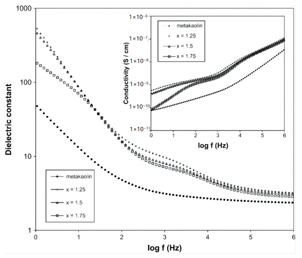 Materials 15 05961 g008