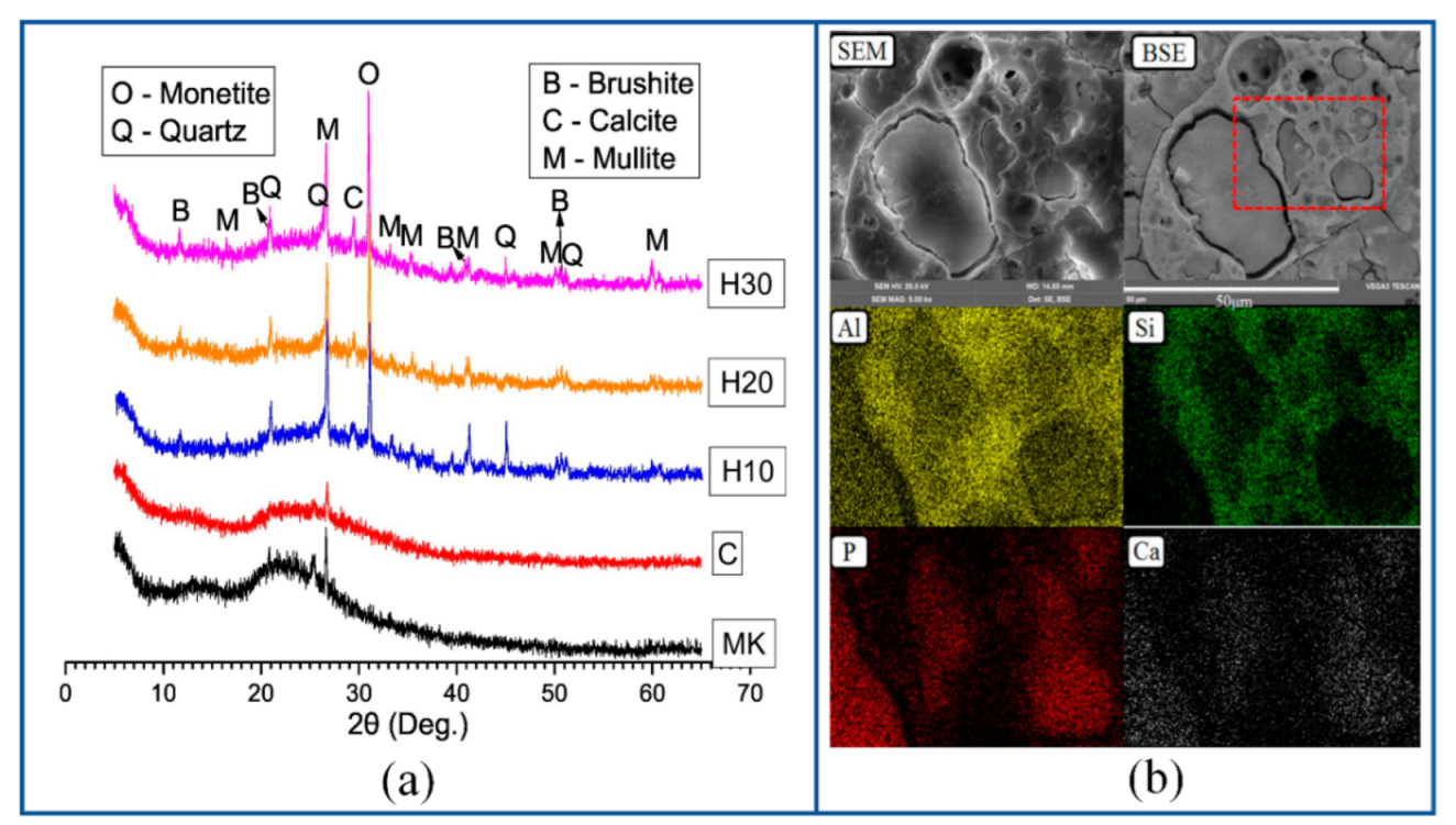 Materials 15 05961 g009