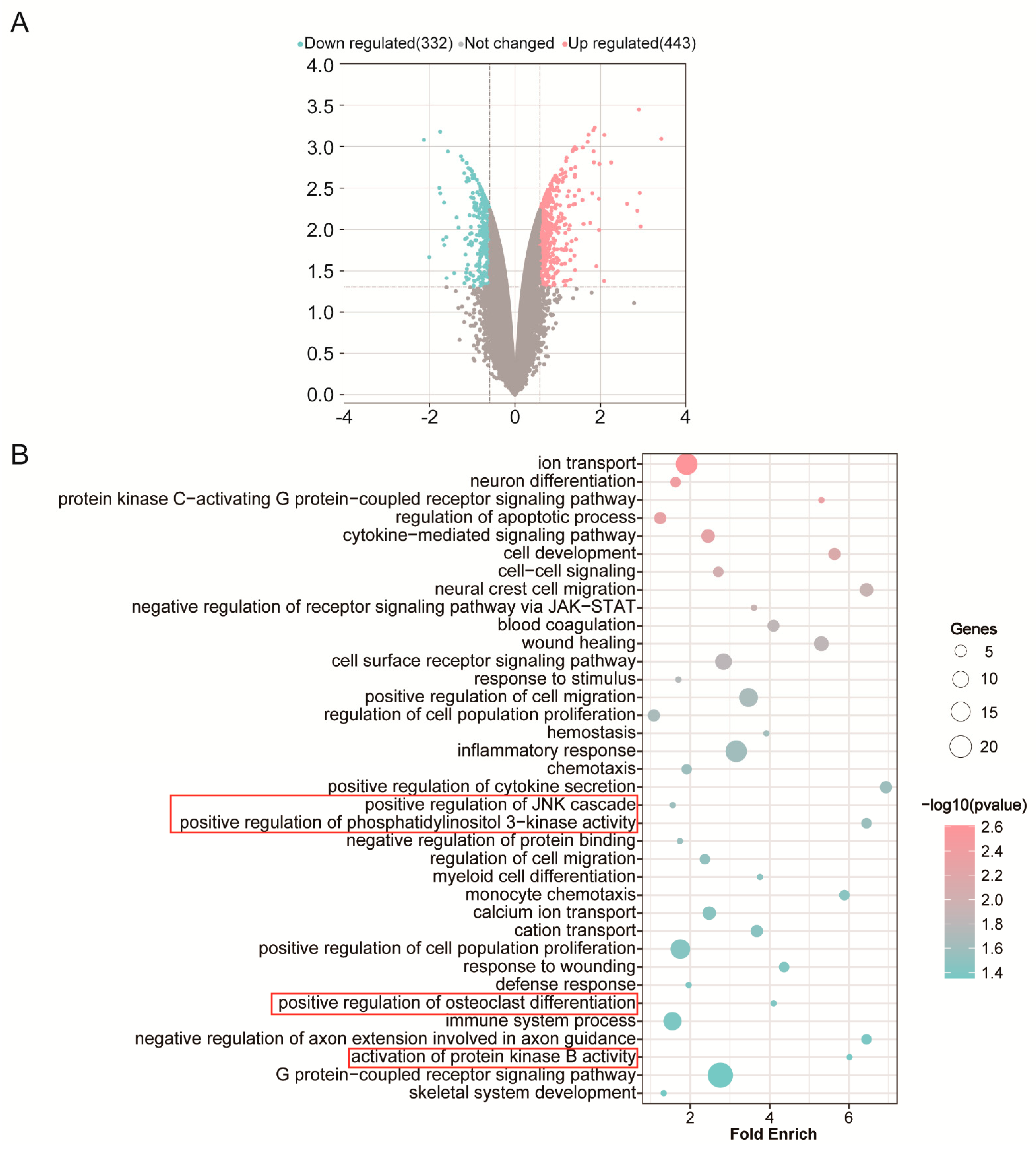 Materials 15 05962 g001 550