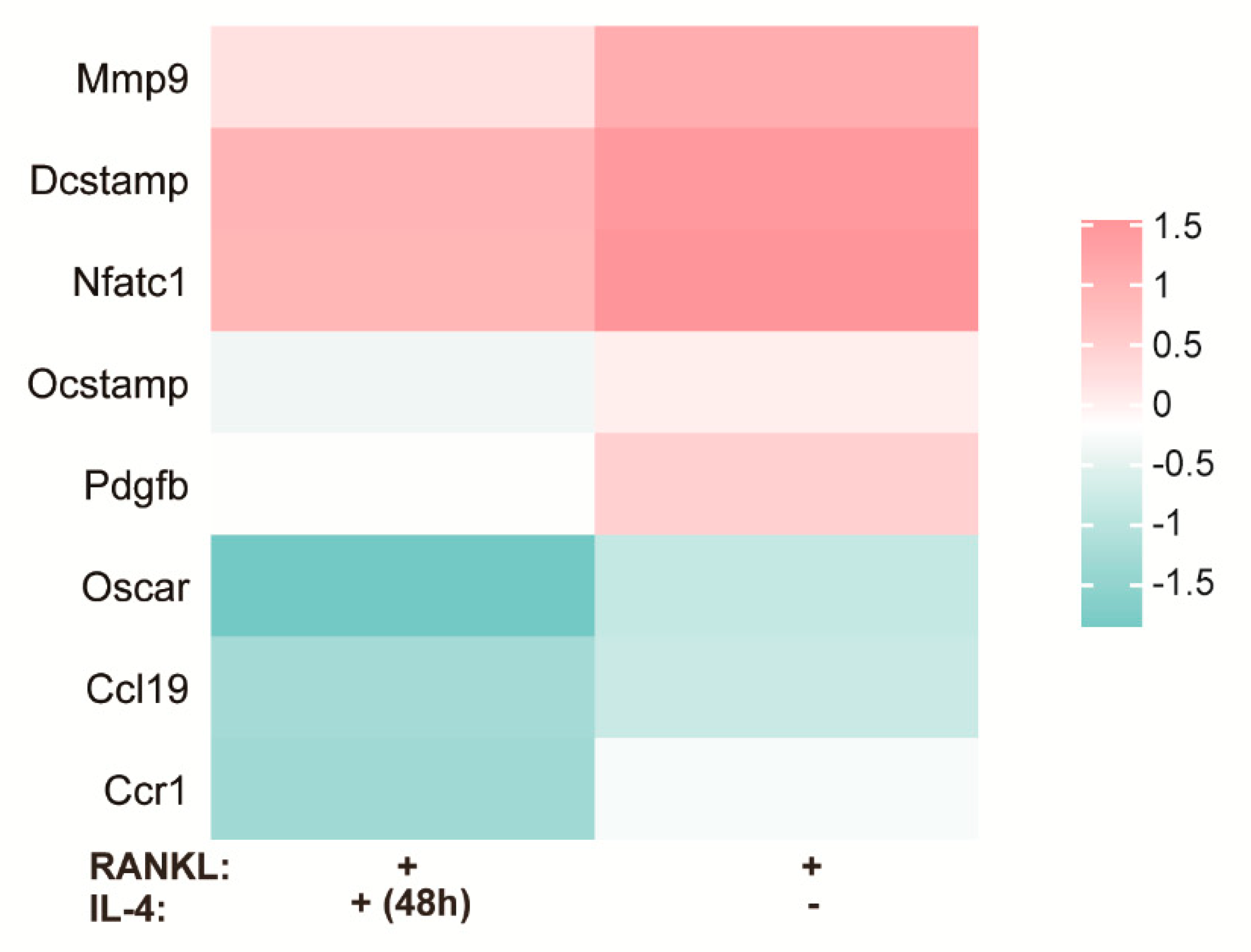 Materials 15 05962 g002 550