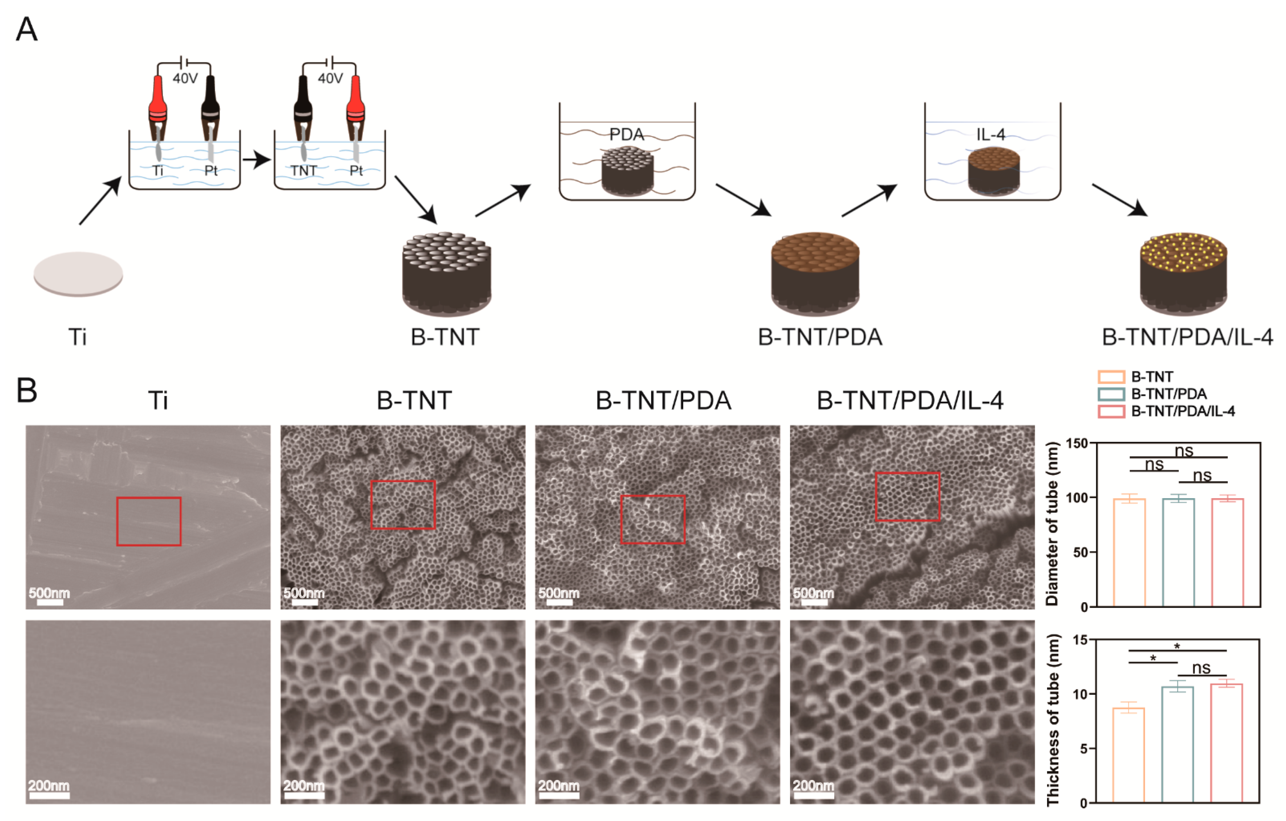 Materials 15 05962 g003 550