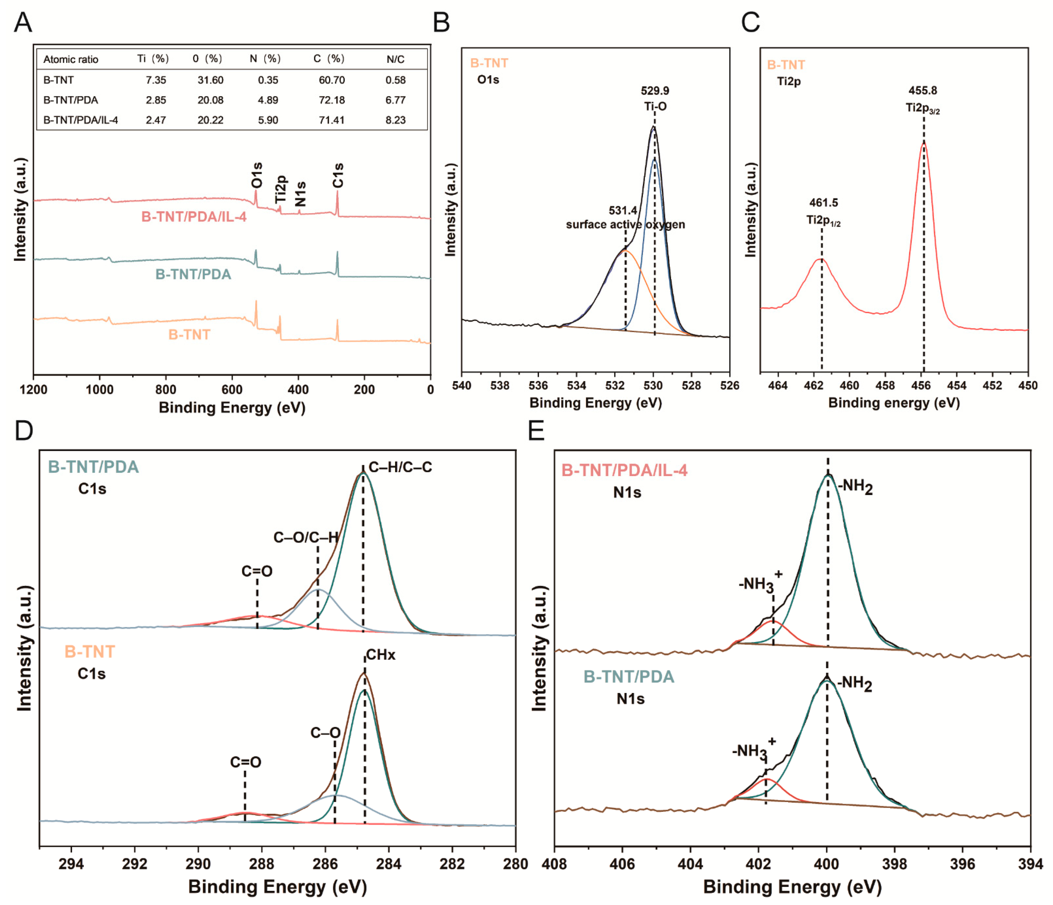Materials 15 05962 g004 550
