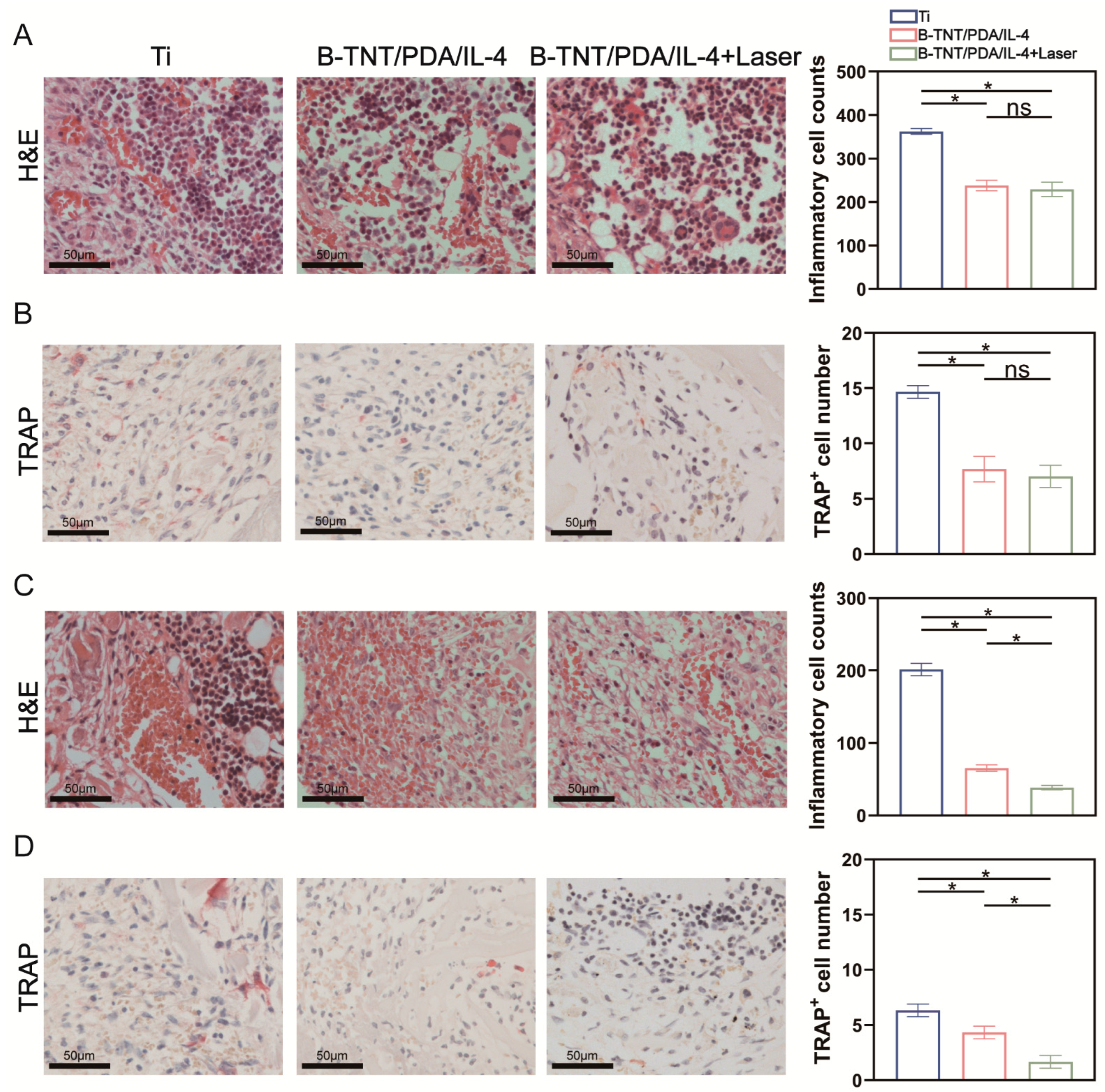 Materials 15 05962 g007 550