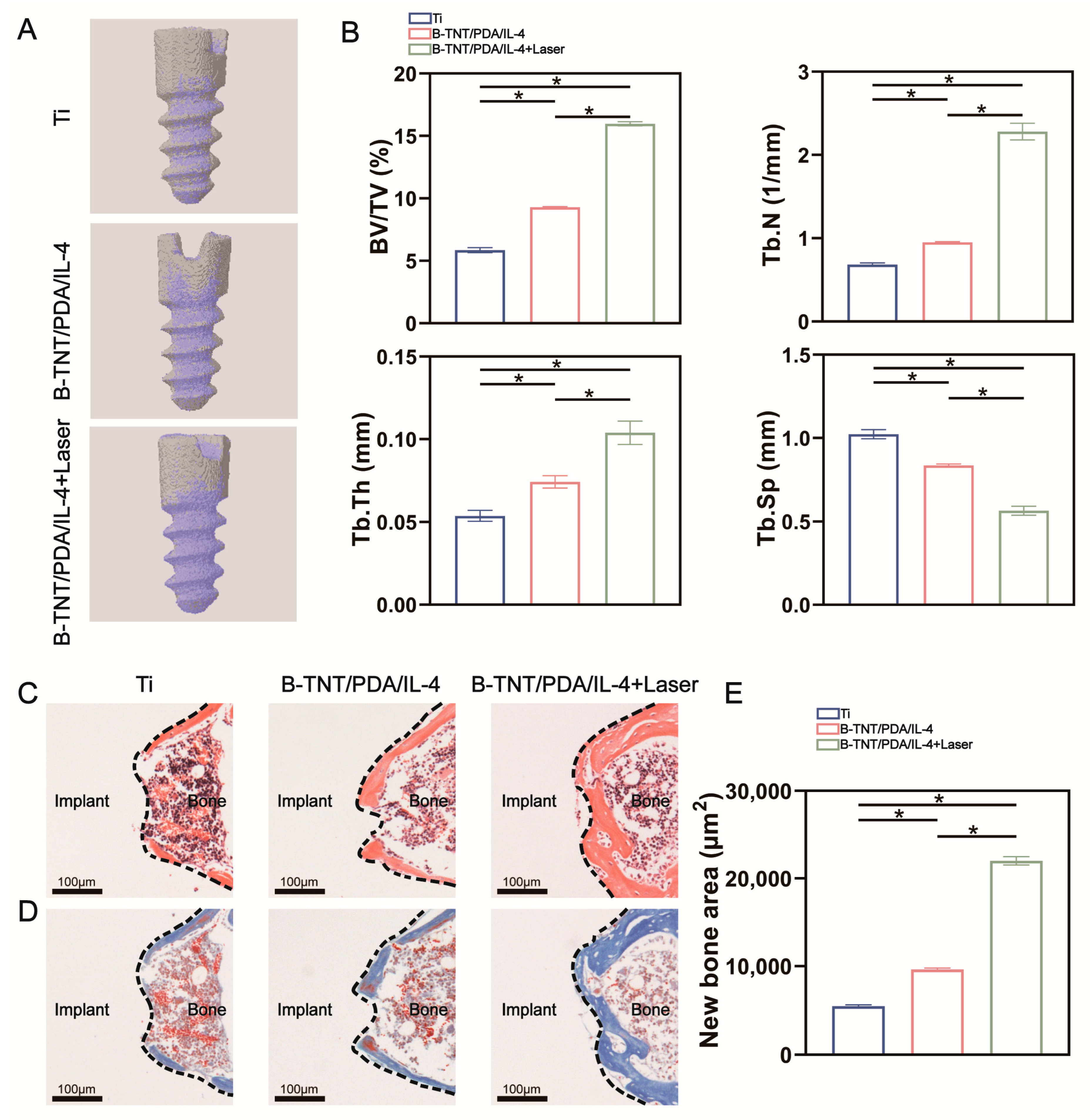 Materials 15 05962 g009 550