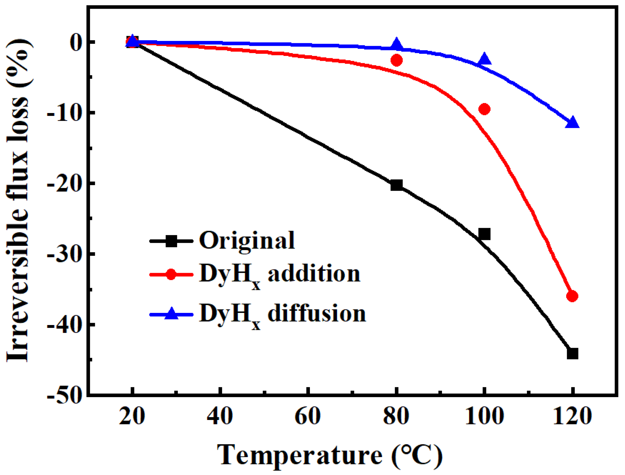 Materials 15 05964 g007