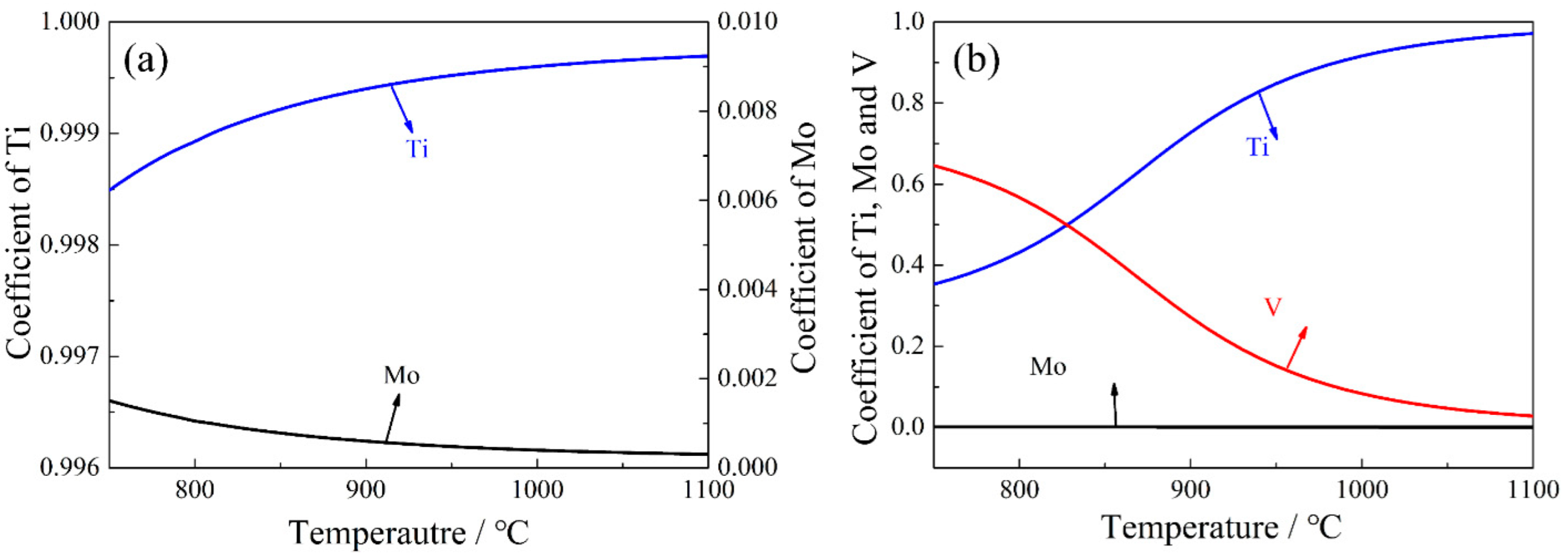 Materials 15 05965 g005 550