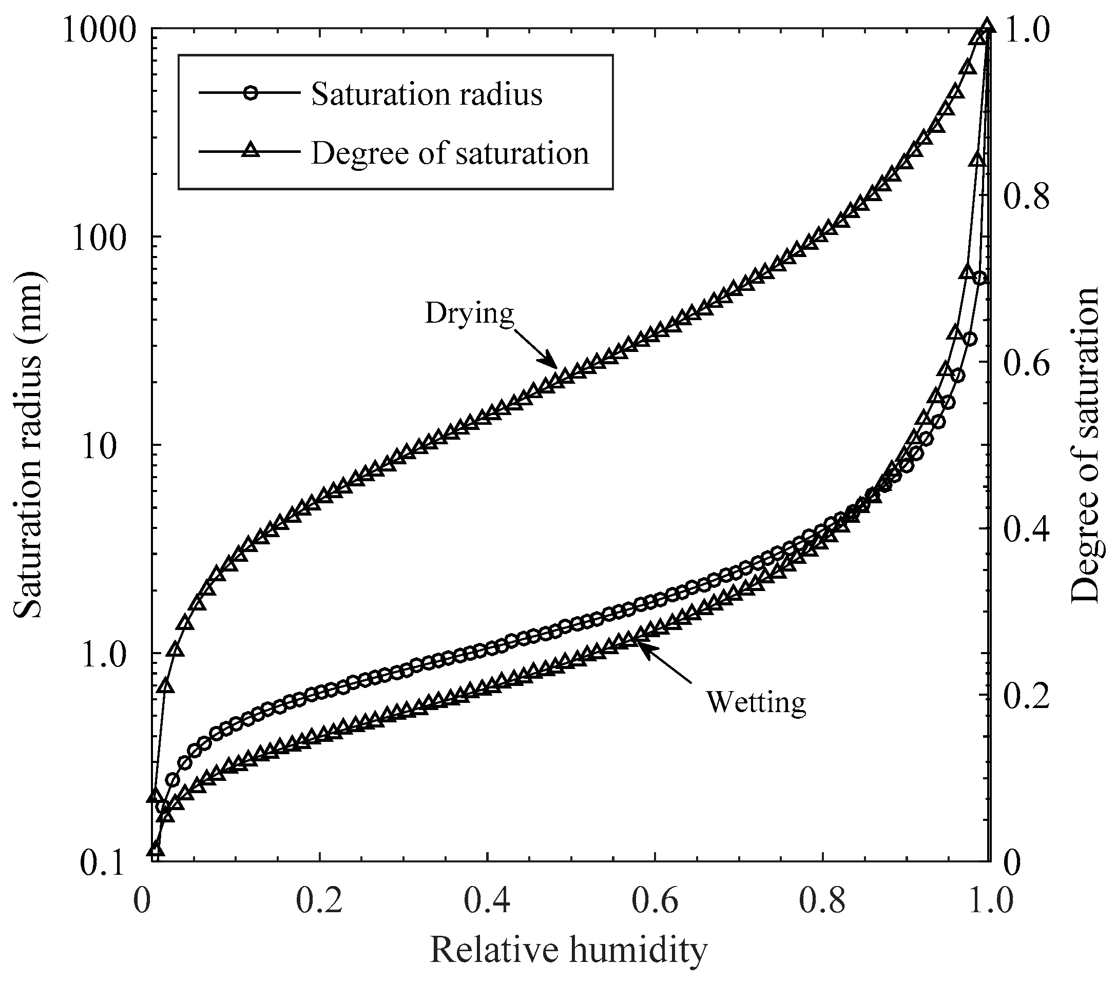 Materials 15 05966 g002 550