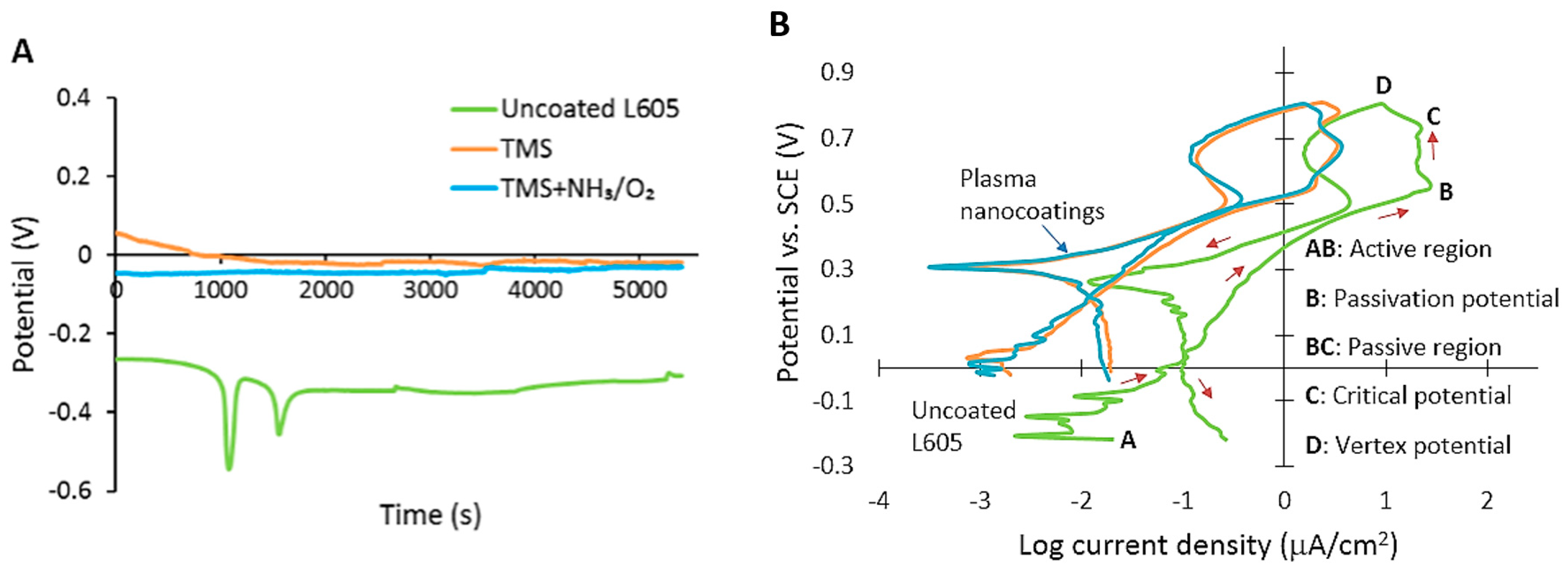 Materials 15 05968 g004a