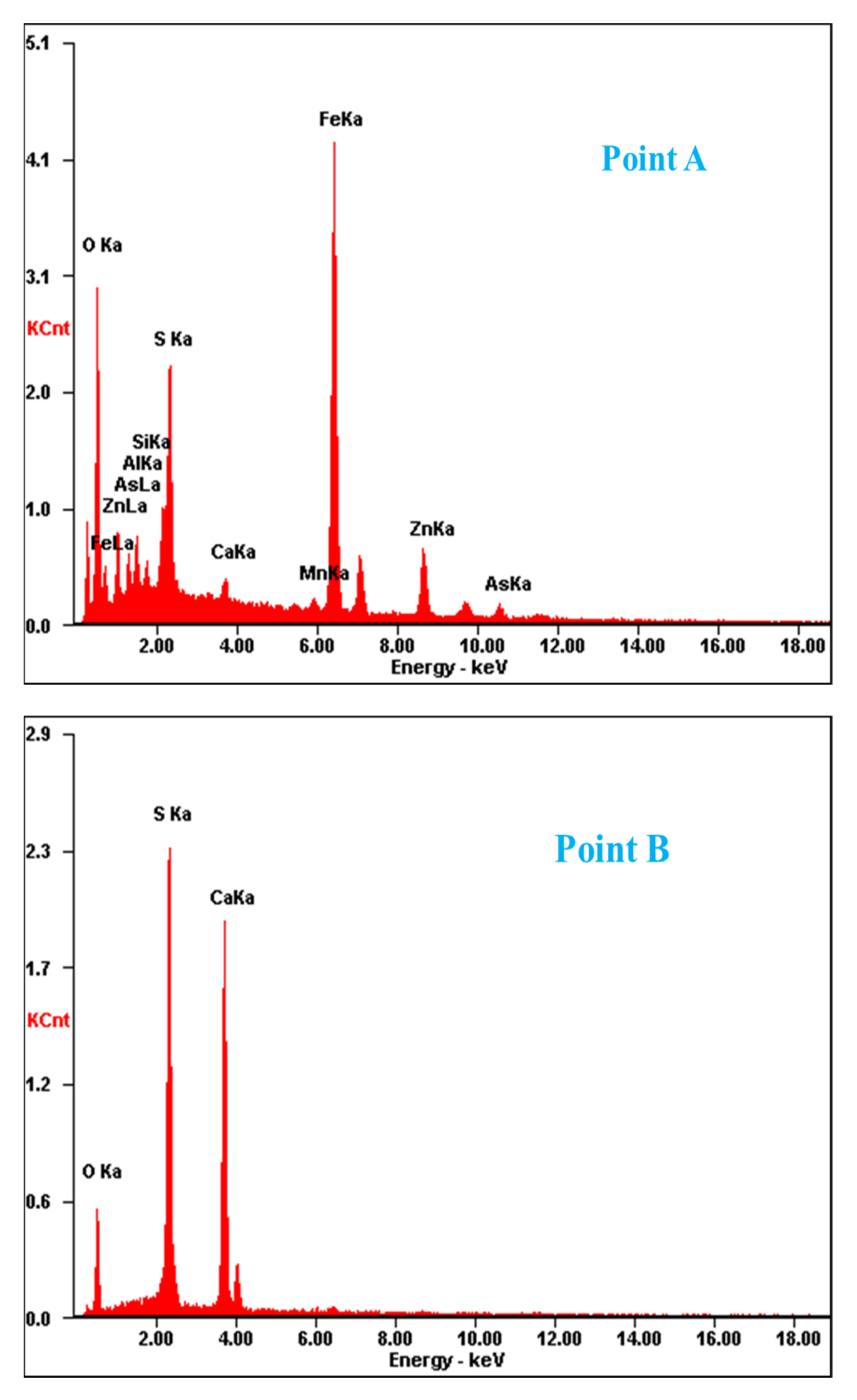 Materials 15 05969 g002b Materials 15 05969 g002b