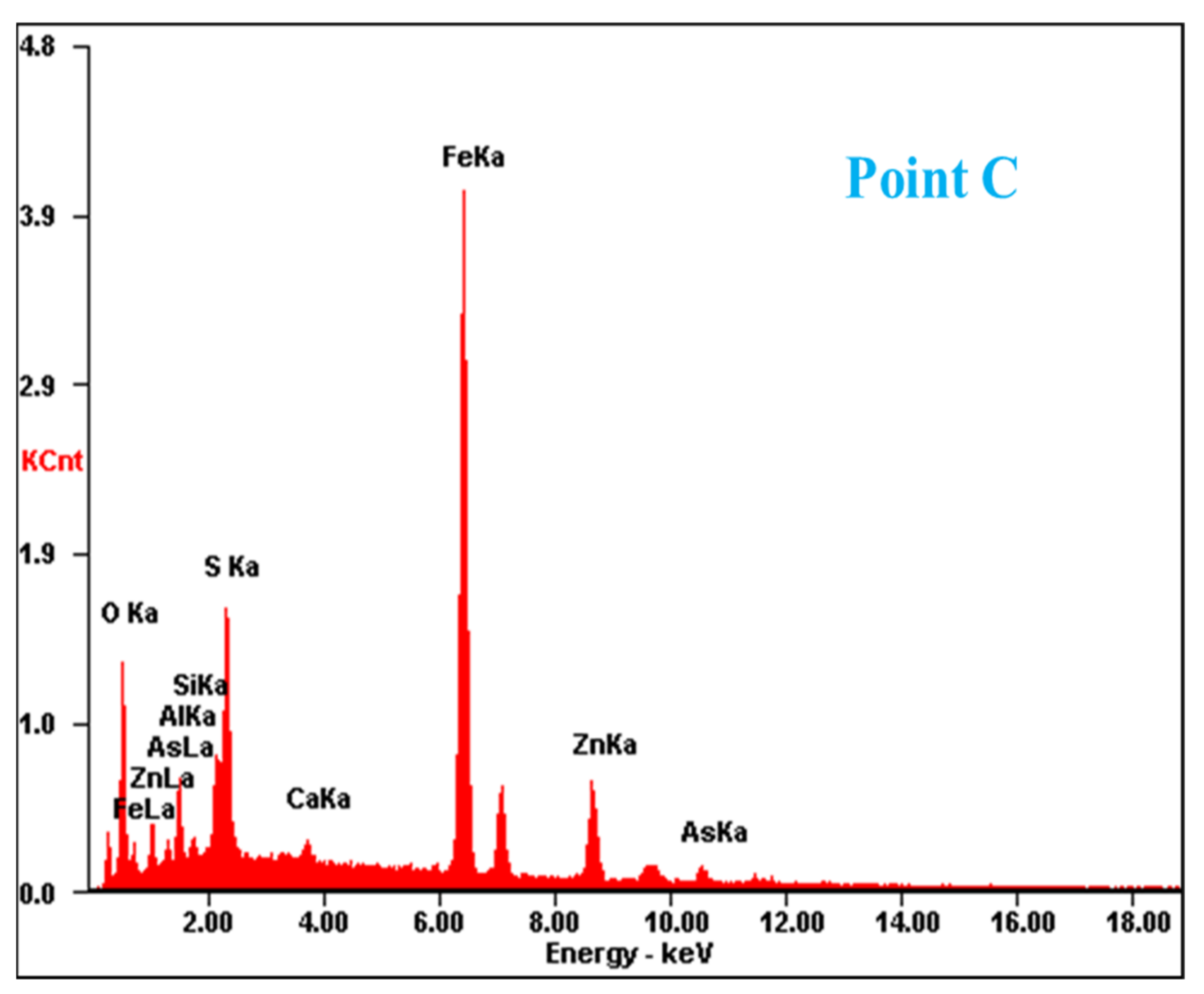 Materials 15 05969 g002c Materials 15 05969 g002c