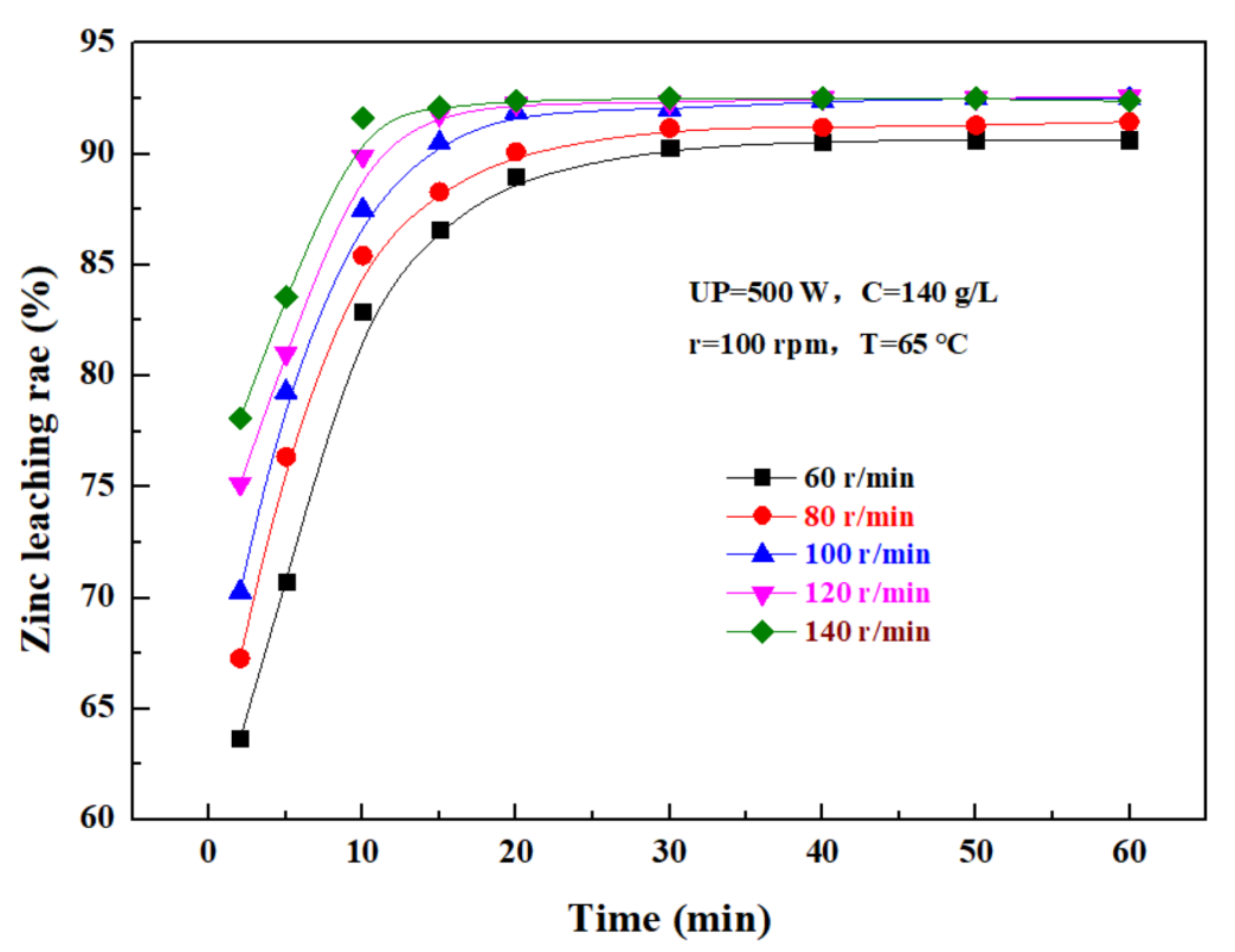 Materials 15 05969 g009 Materials 15 05969 g009