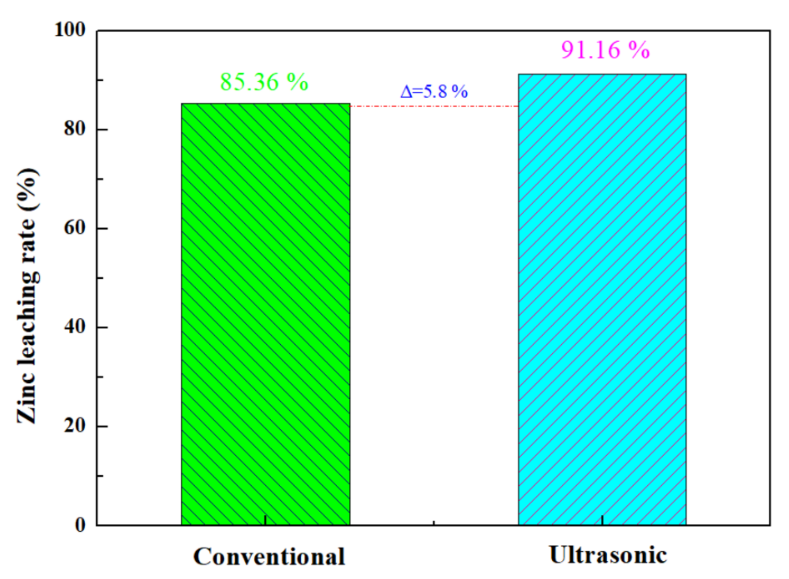 Materials 15 05969 g013 Materials 15 05969 g013