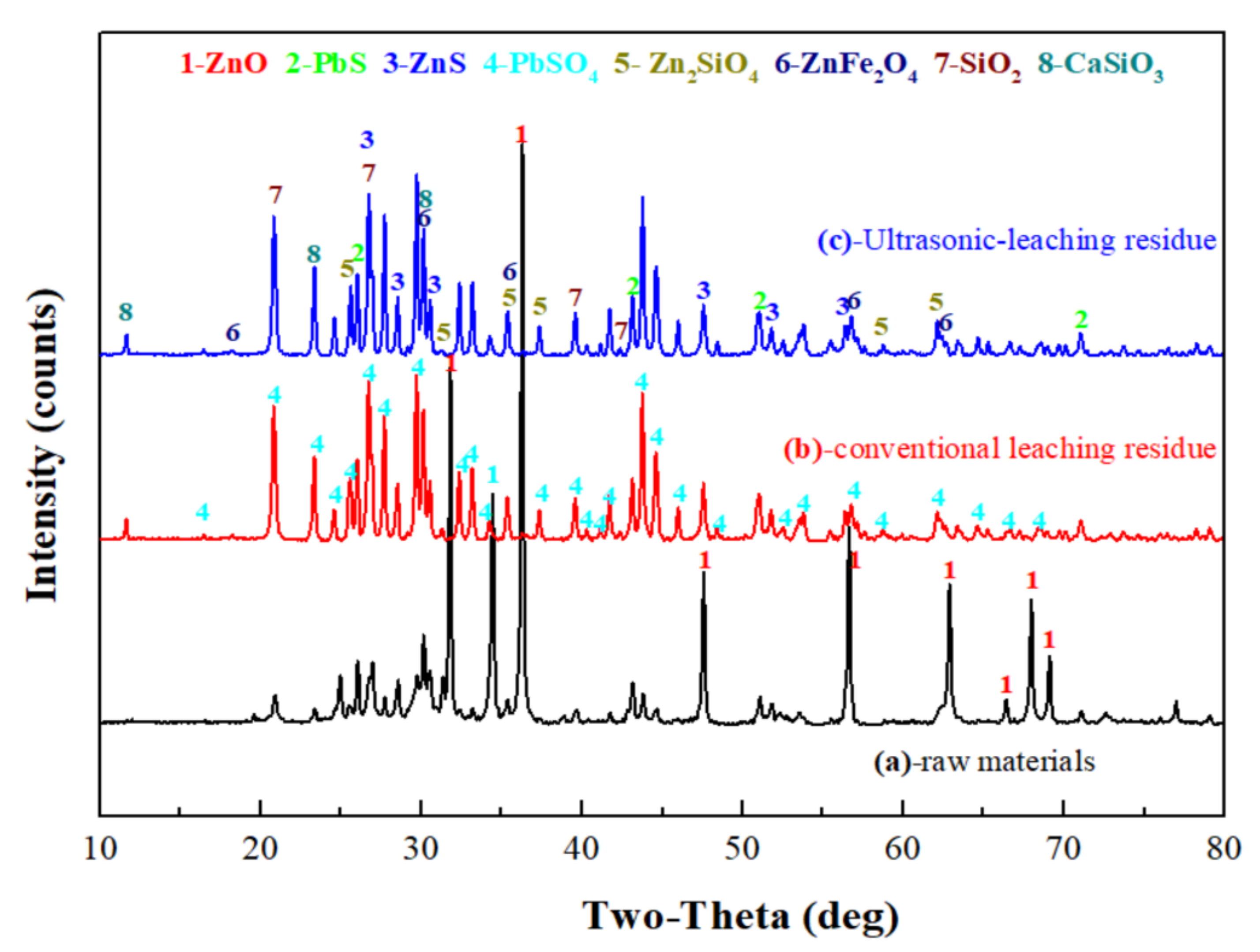 Materials 15 05969 g014 Materials 15 05969 g014