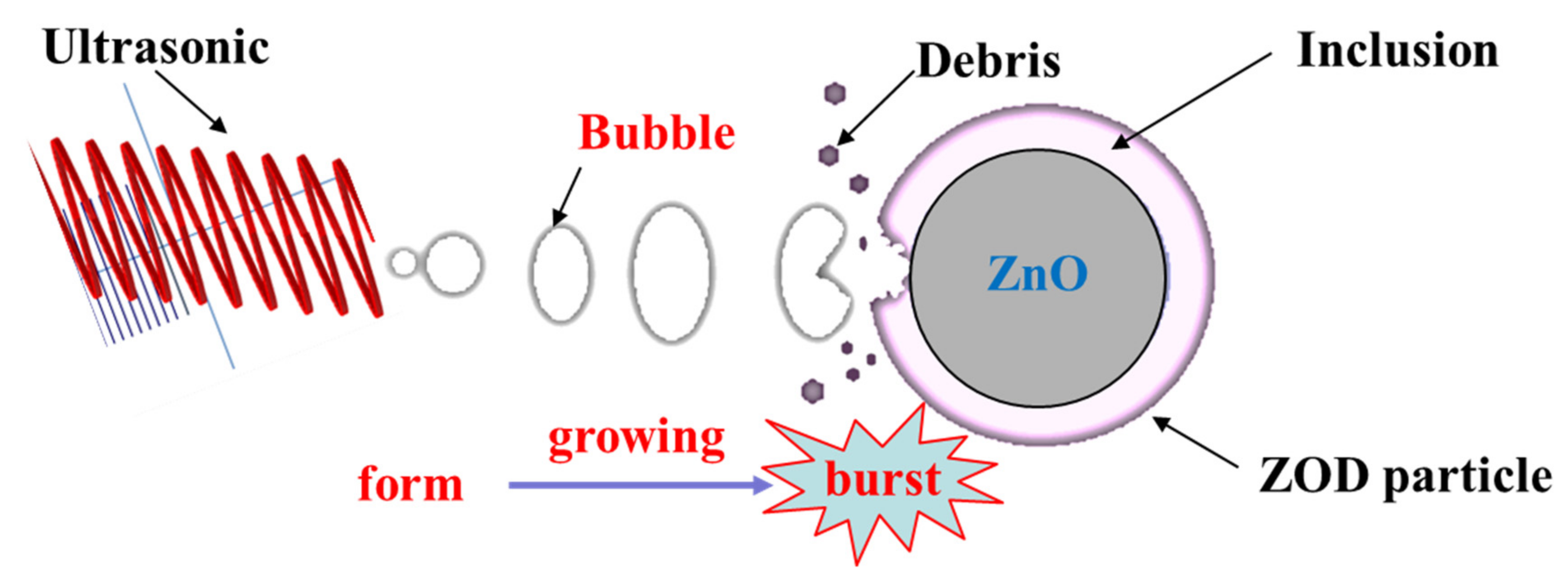 Materials 15 05969 g017 Materials 15 05969 g017