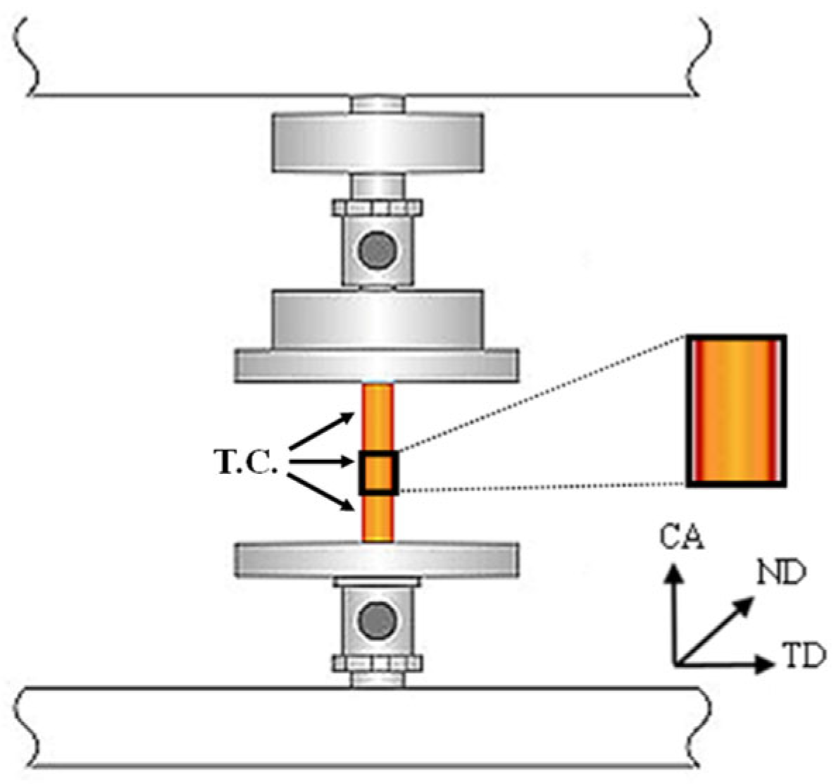 Materials Free FullText The ThermoMechanical Response of GeTe