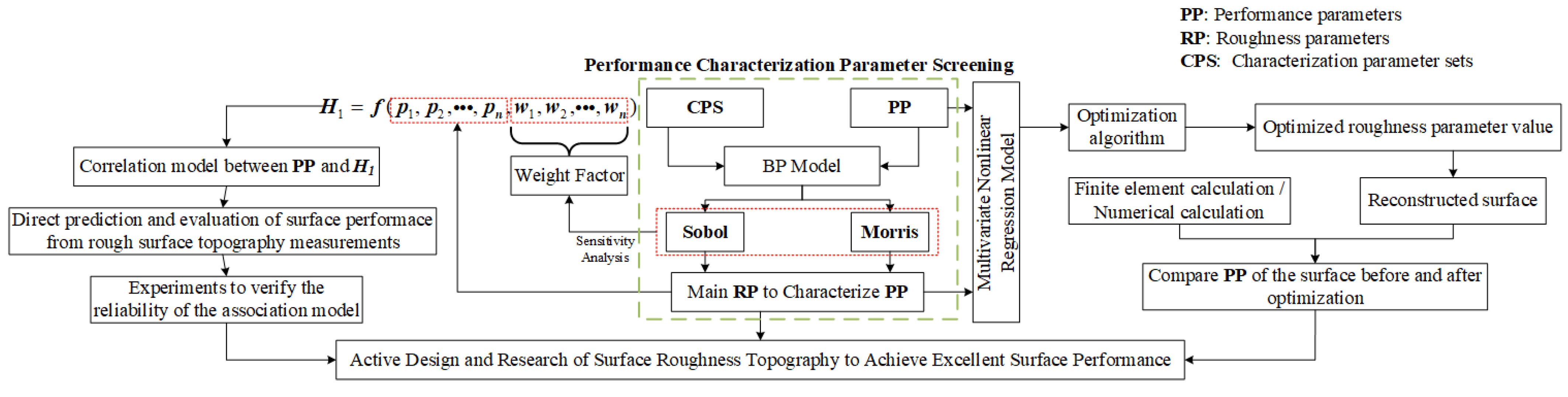 Materials 15 05971 g010