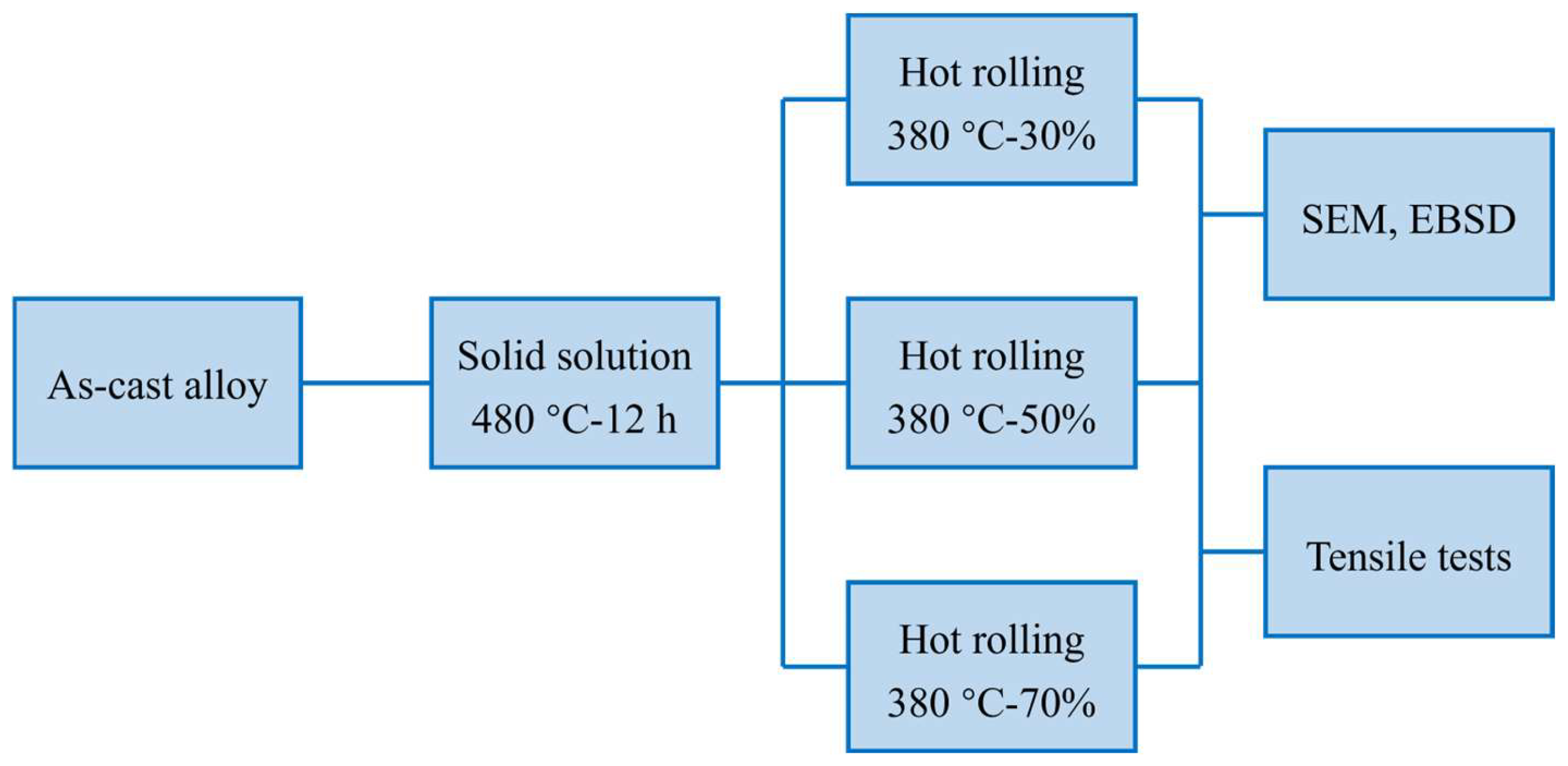 Materials 15 05973 g001