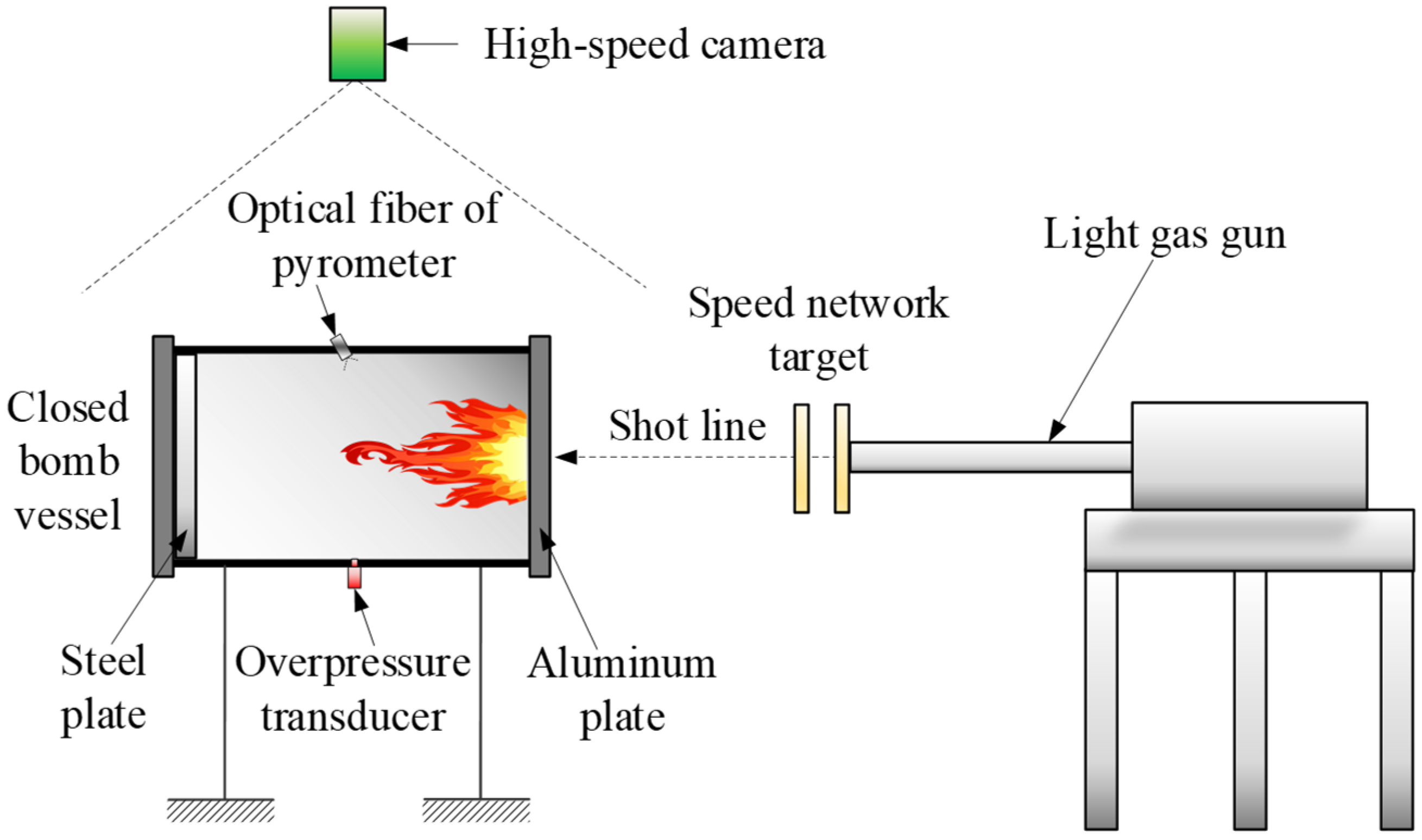 Materials | Free Full-Text | The Mechanical and Energy Release Performance of THV-Based Reactive Materials Materials | Free Full-Text | The Mechanical and Energy Release Performance of THV-Based Reactive Materials