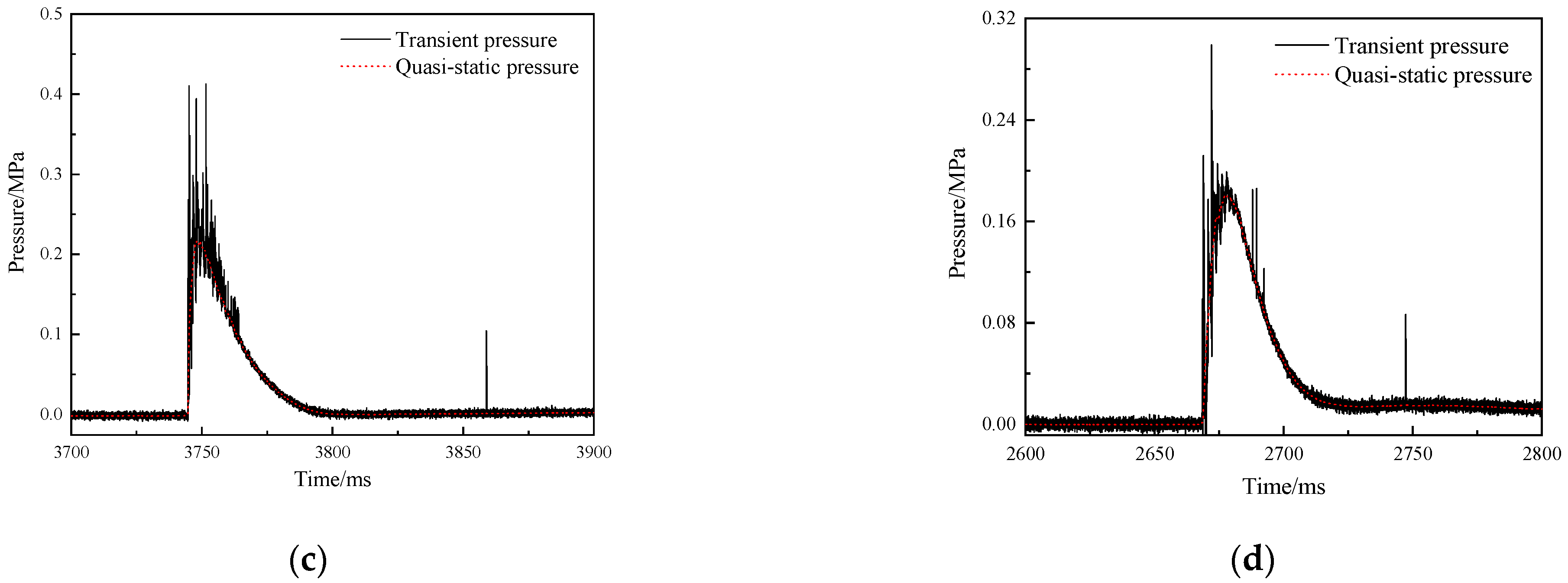 Materials 15 05975 g005b 550