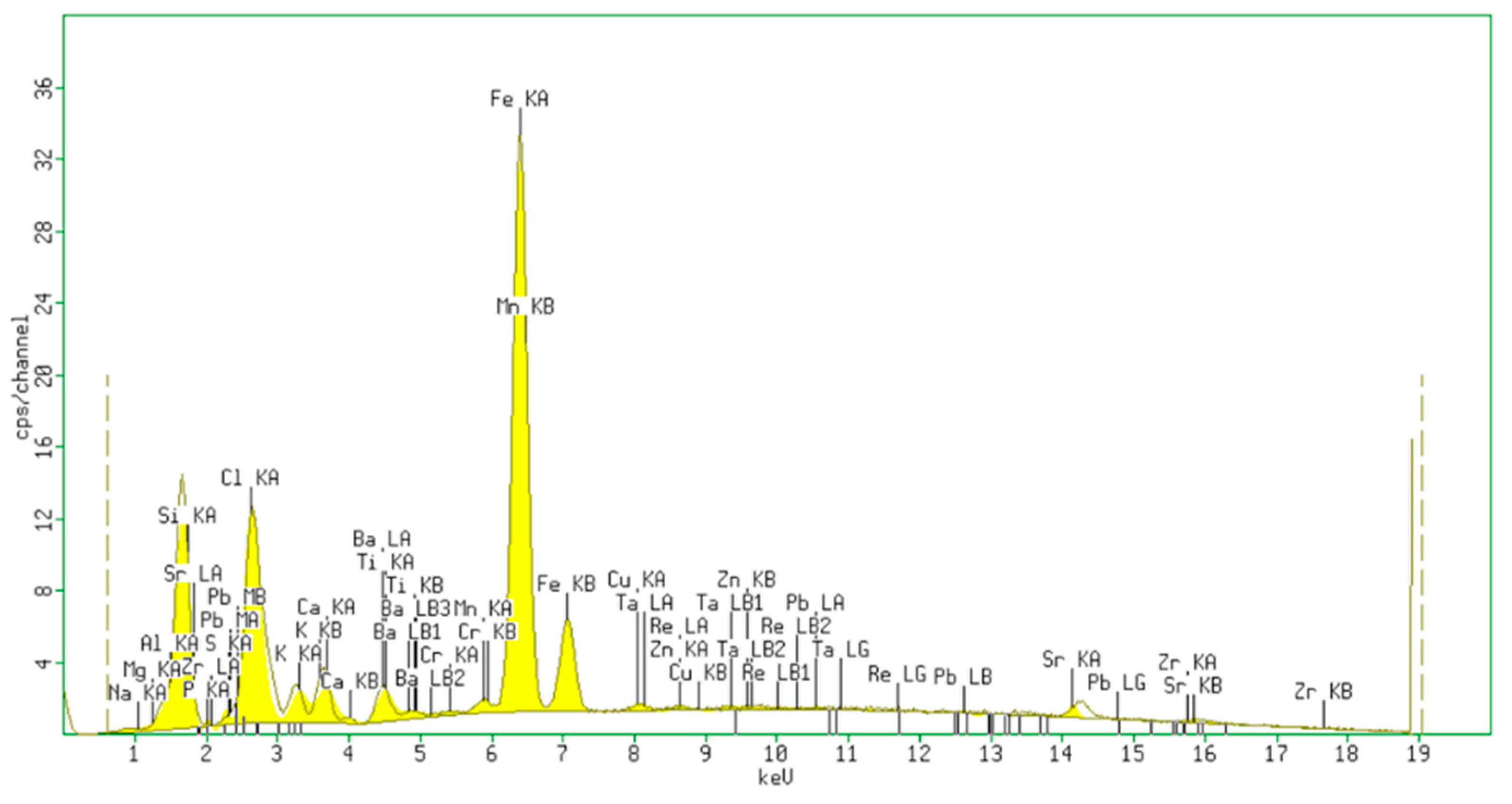 Materials 15 05978 g002 550