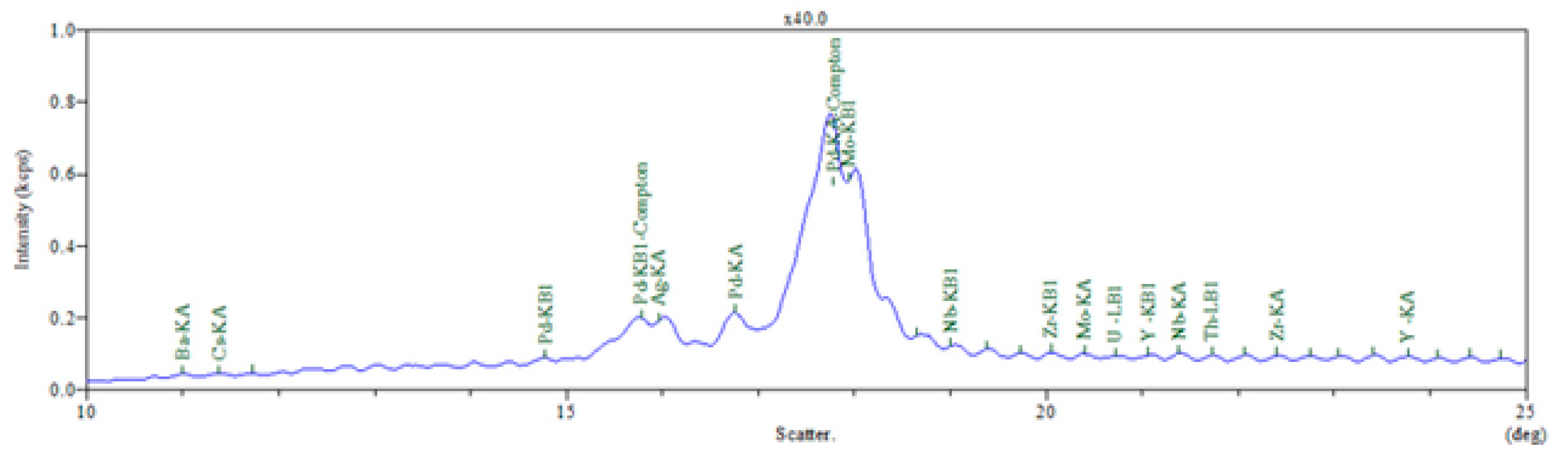 Materials 15 05978 g003 550