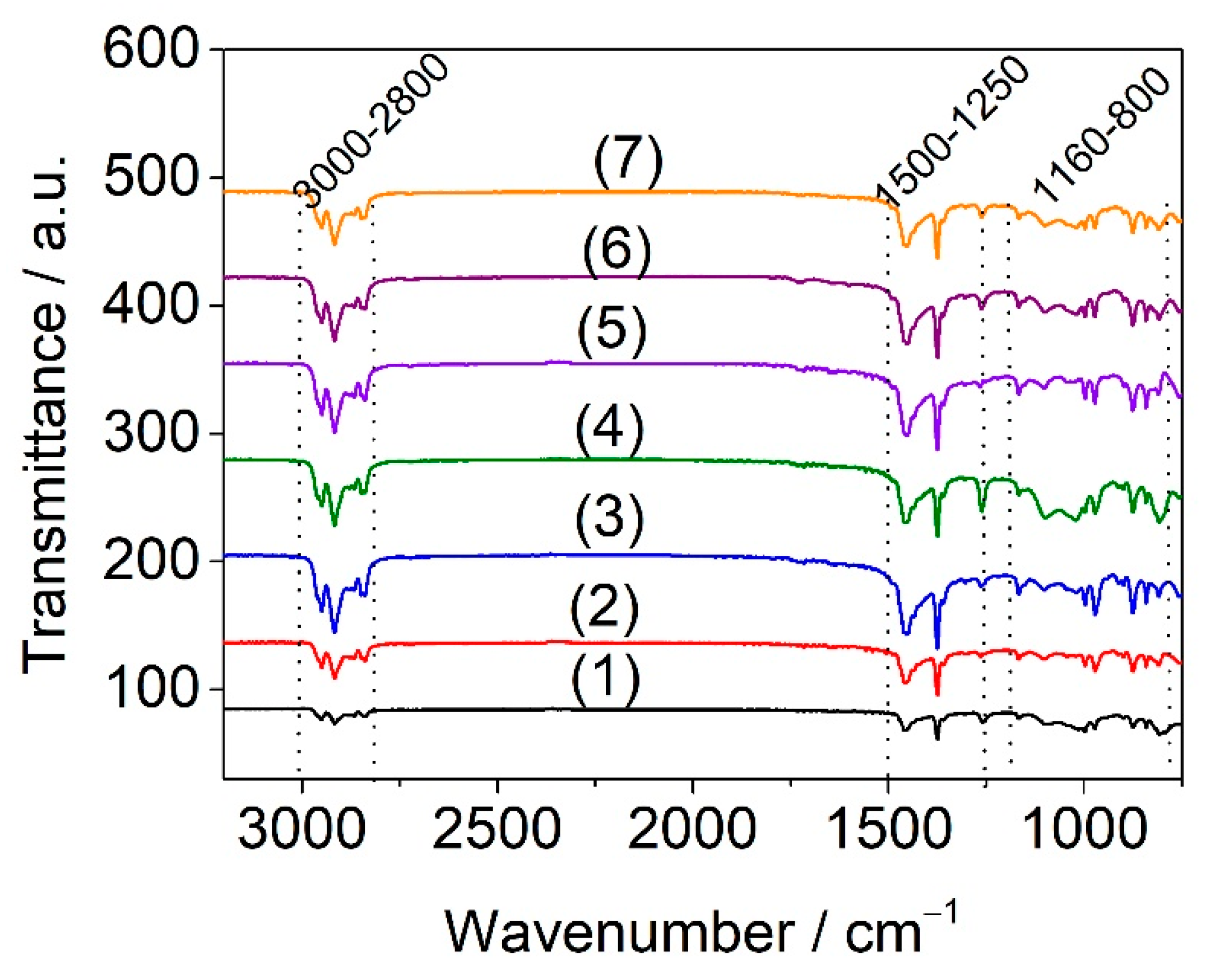 Materials 15 05978 g006 550