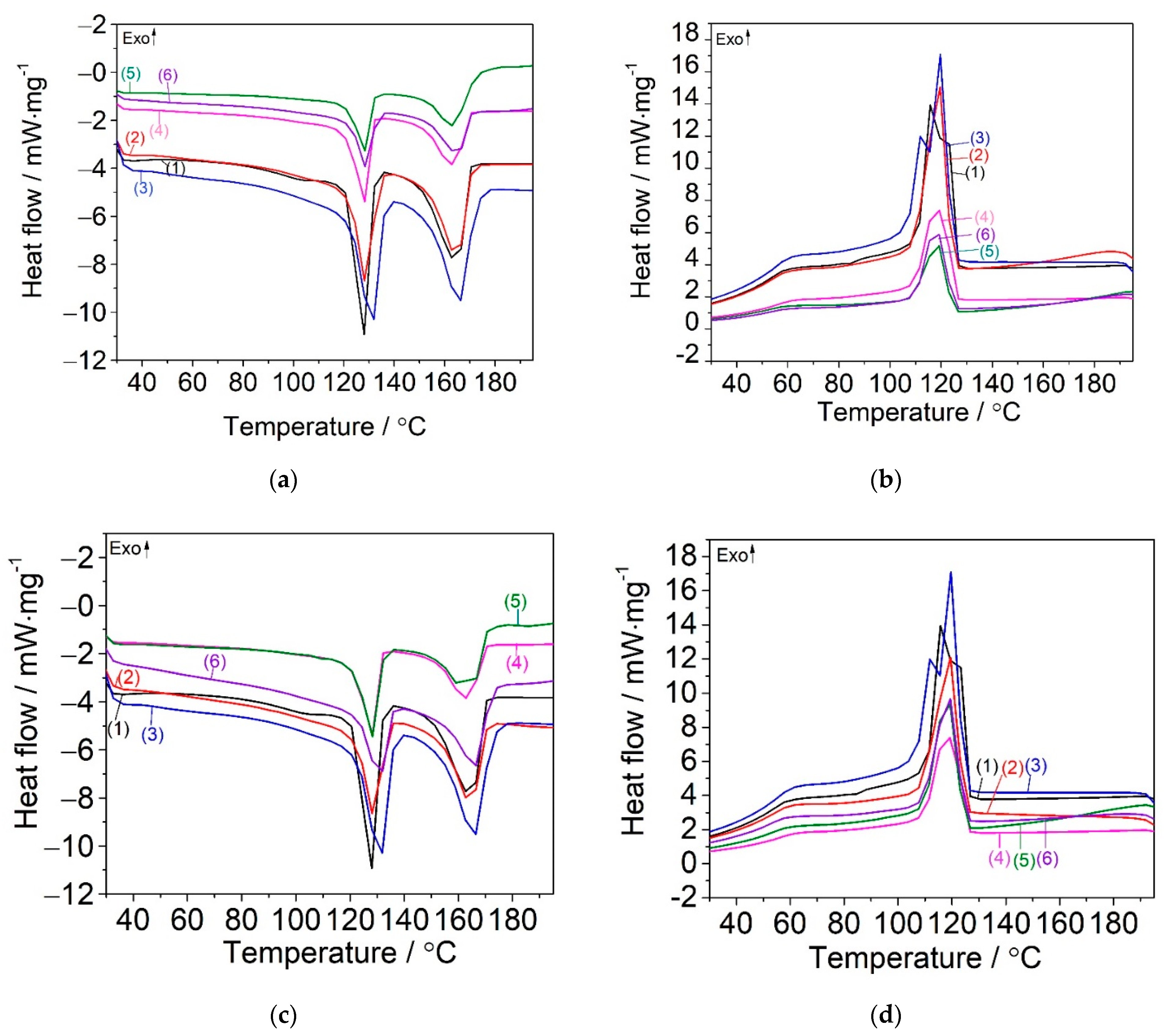 Materials 15 05978 g007 550